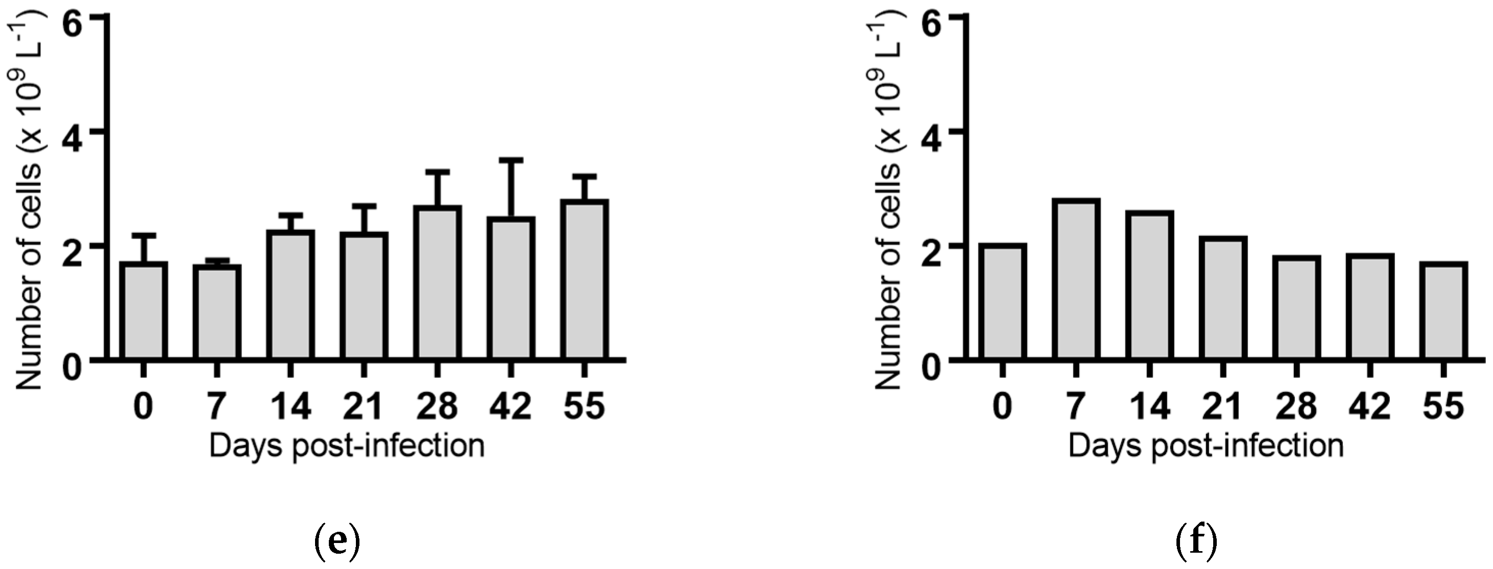 Pathogens 07 00012 g005b