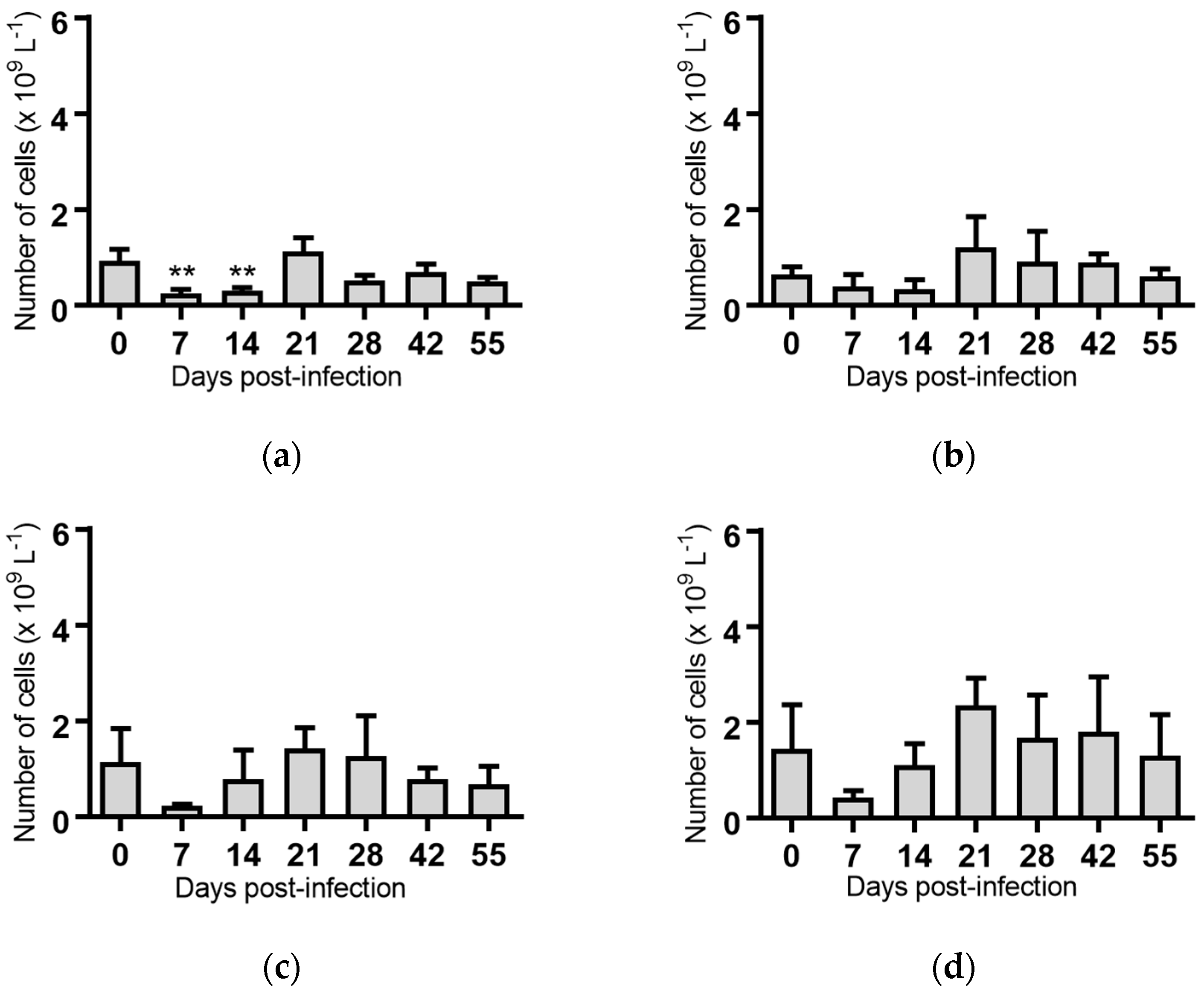 Pathogens 07 00012 g006a