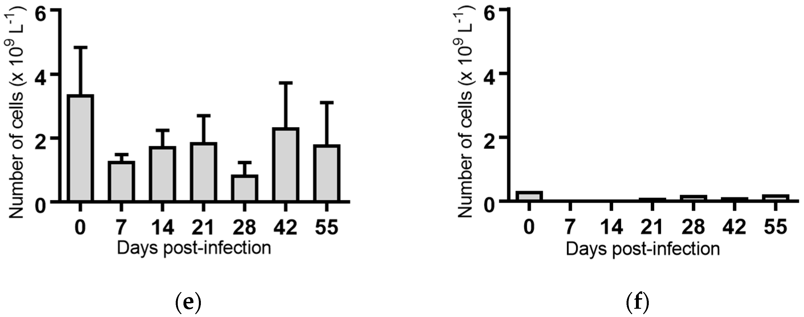 Pathogens 07 00012 g006b