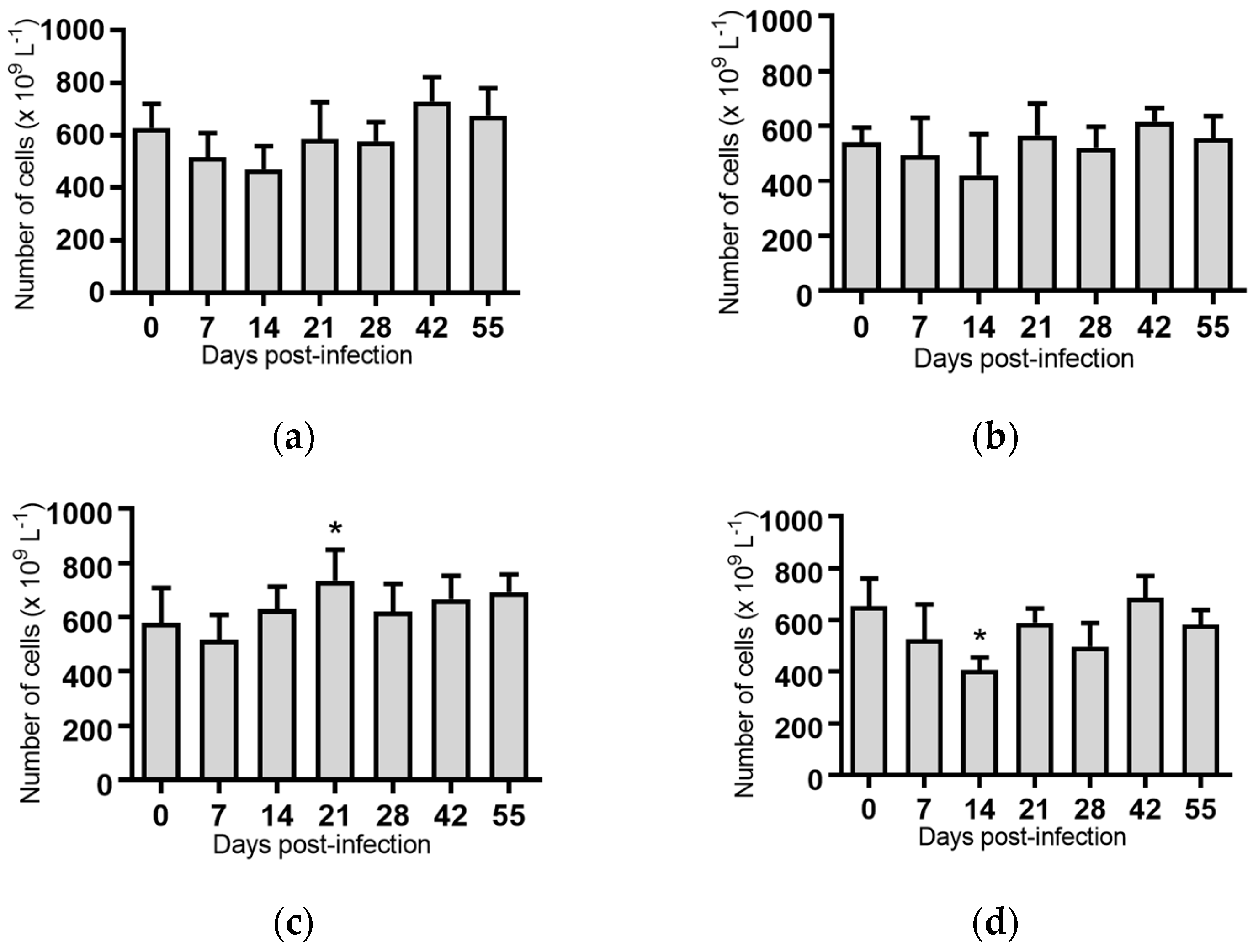 Pathogens 07 00012 g007a