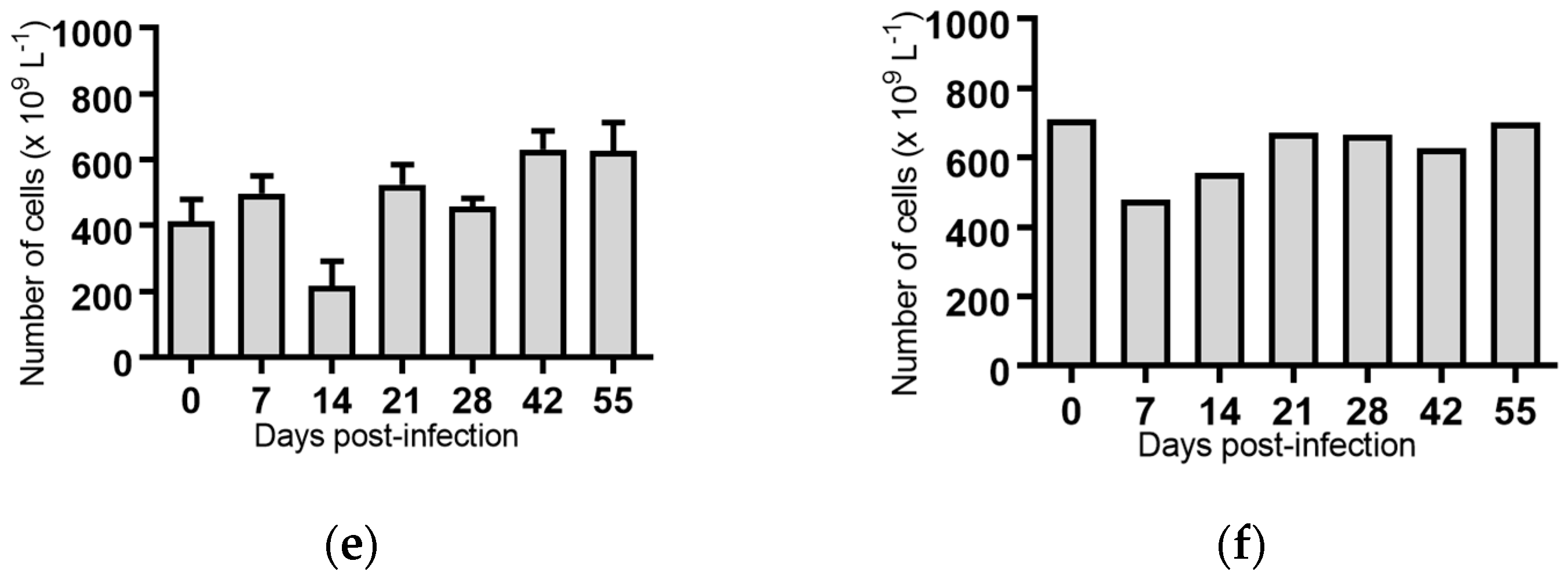 Pathogens 07 00012 g007b