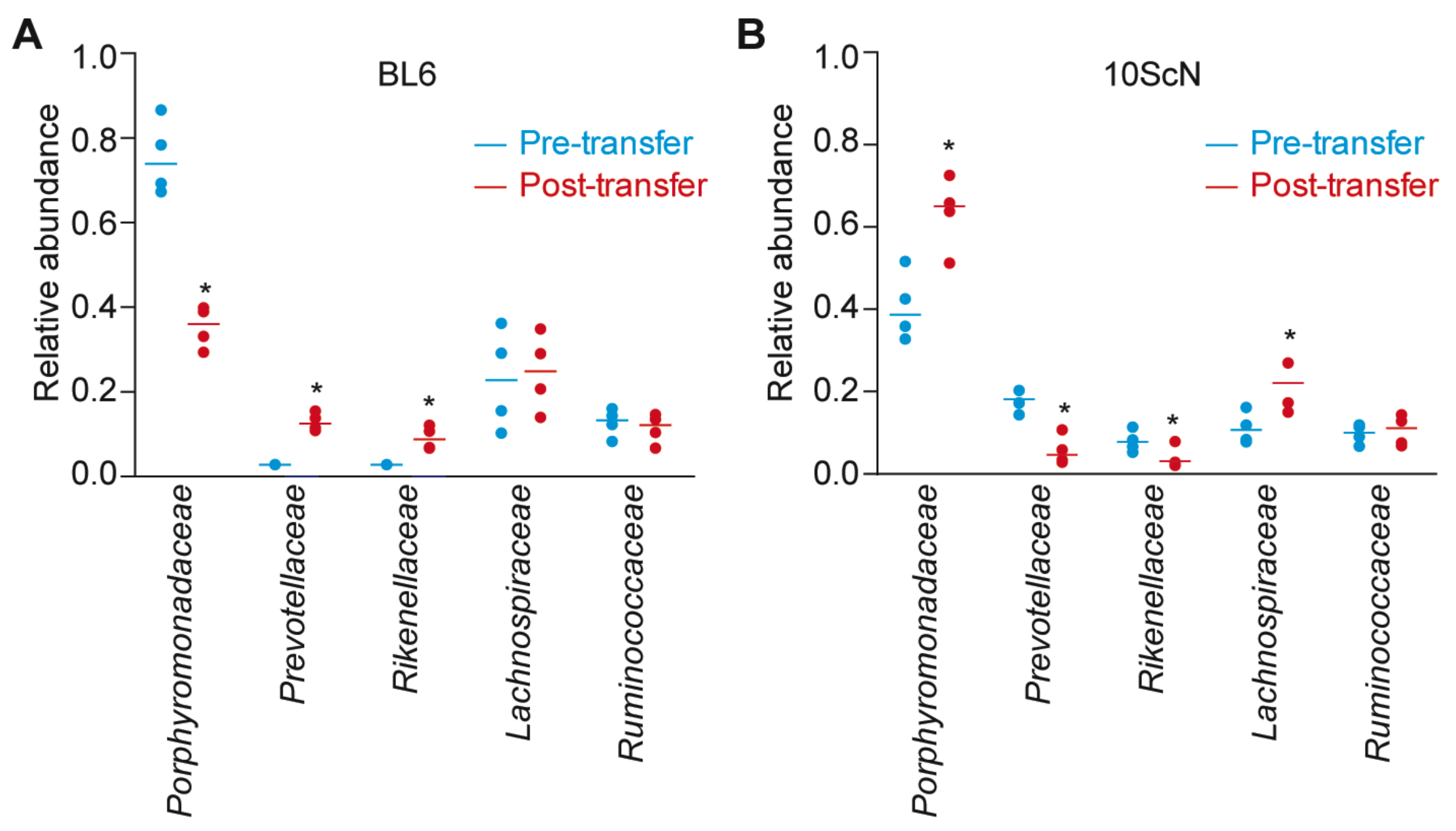 Pathogens 07 00035 g002