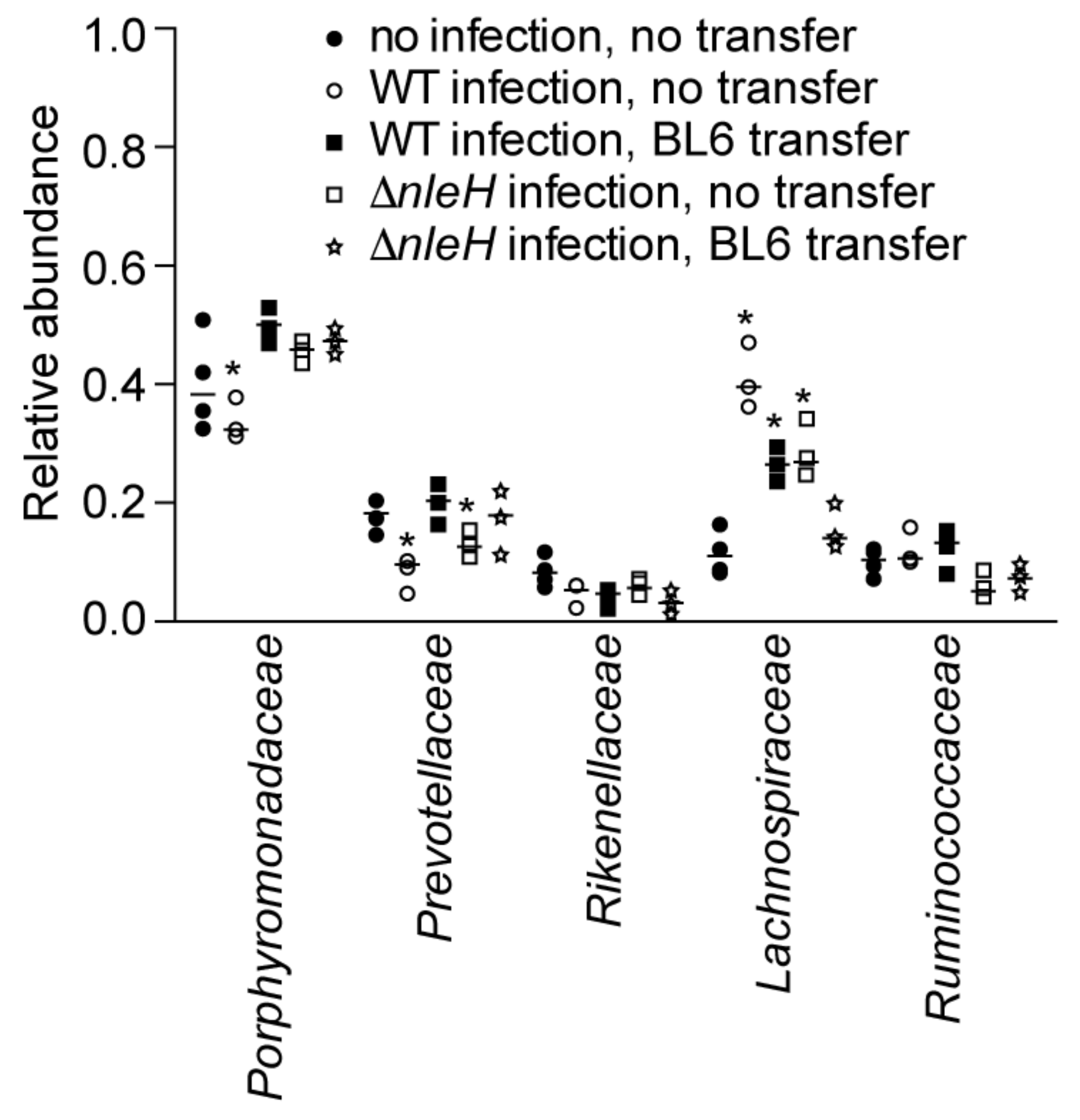 Pathogens 07 00035 g003