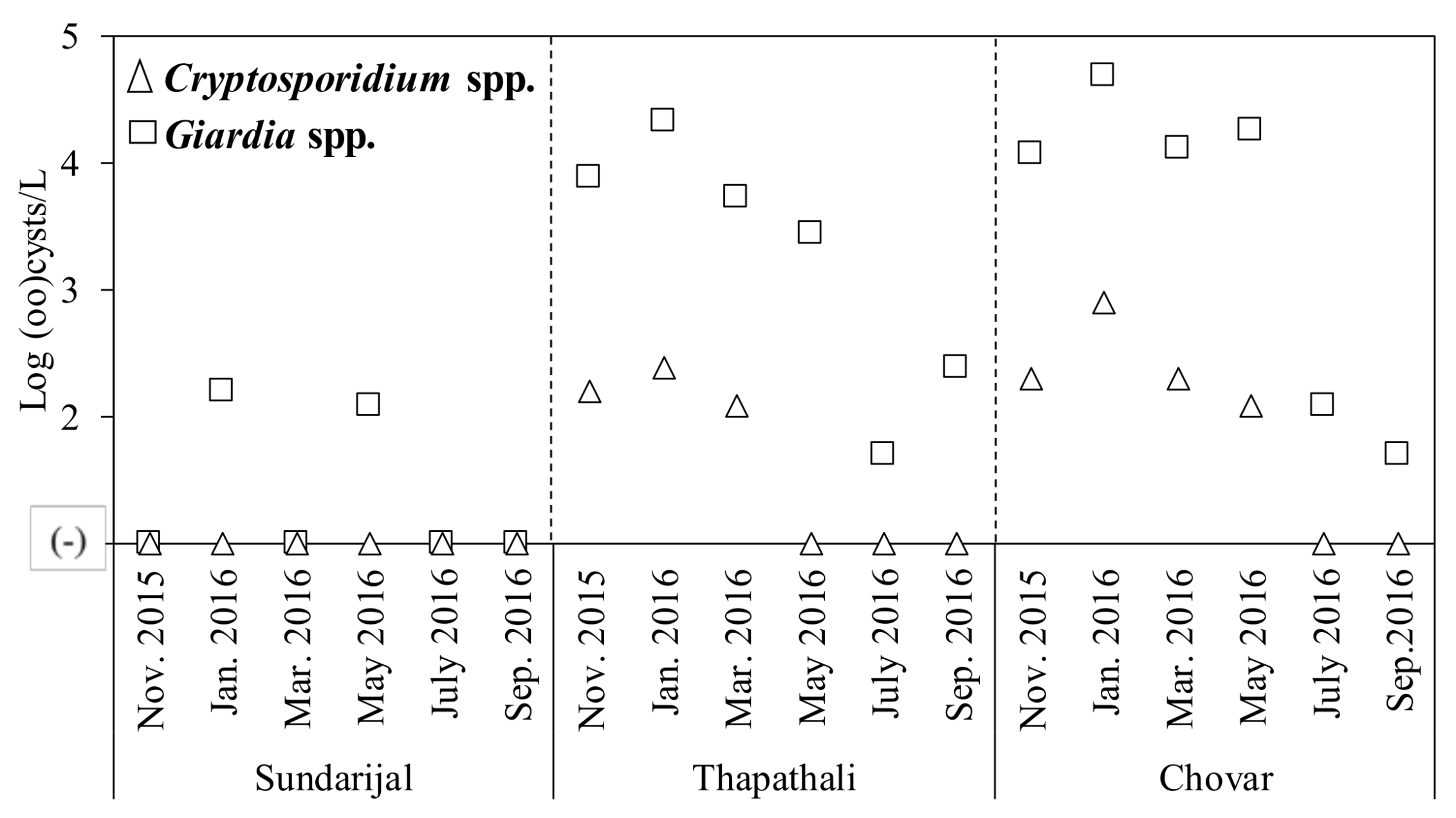 Pathogens 07 00038 g001