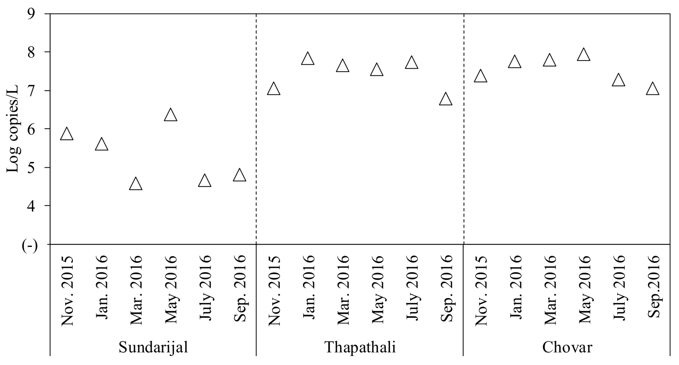 Pathogens 07 00038 g002