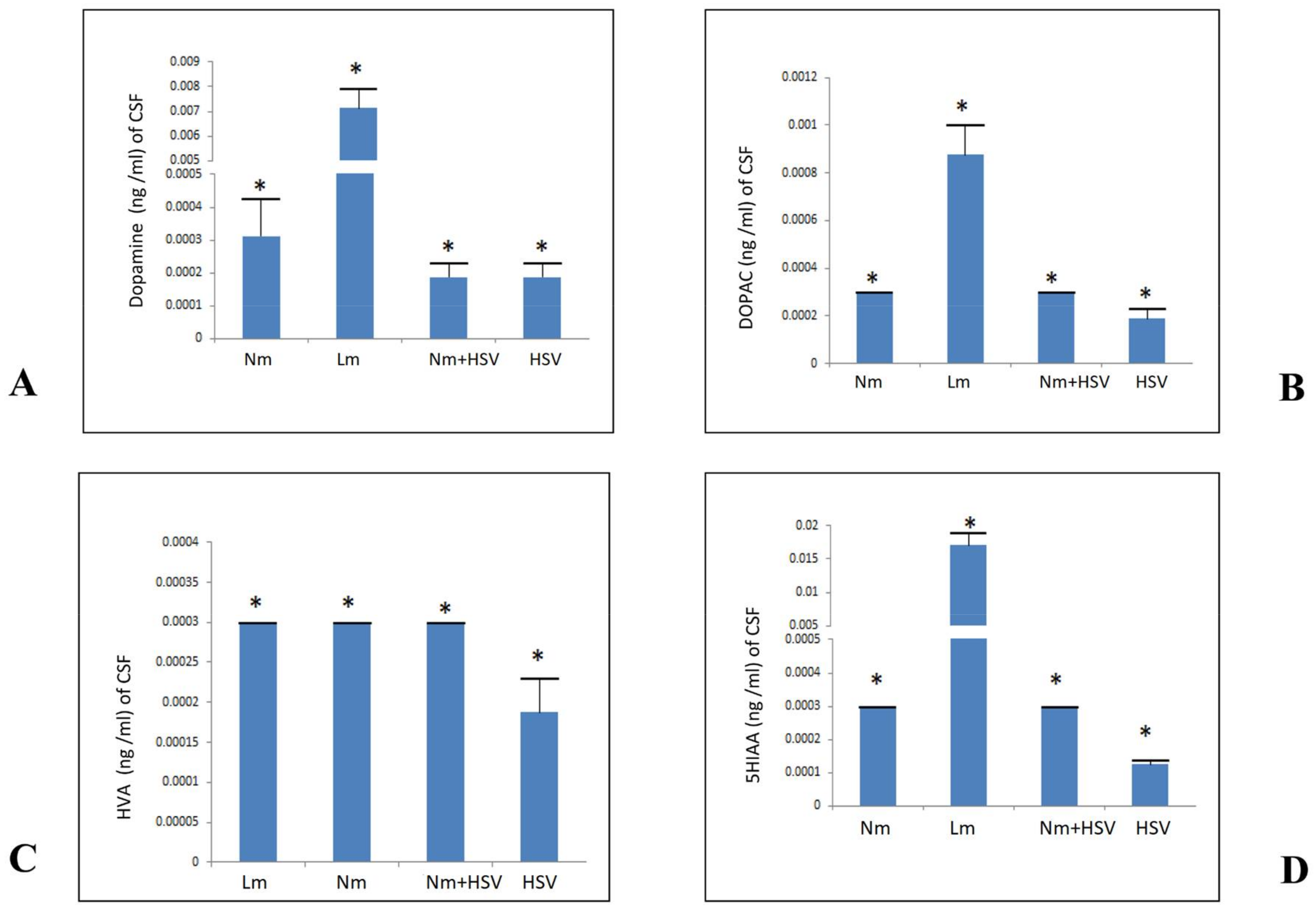 Pathogens 07 00039 g001