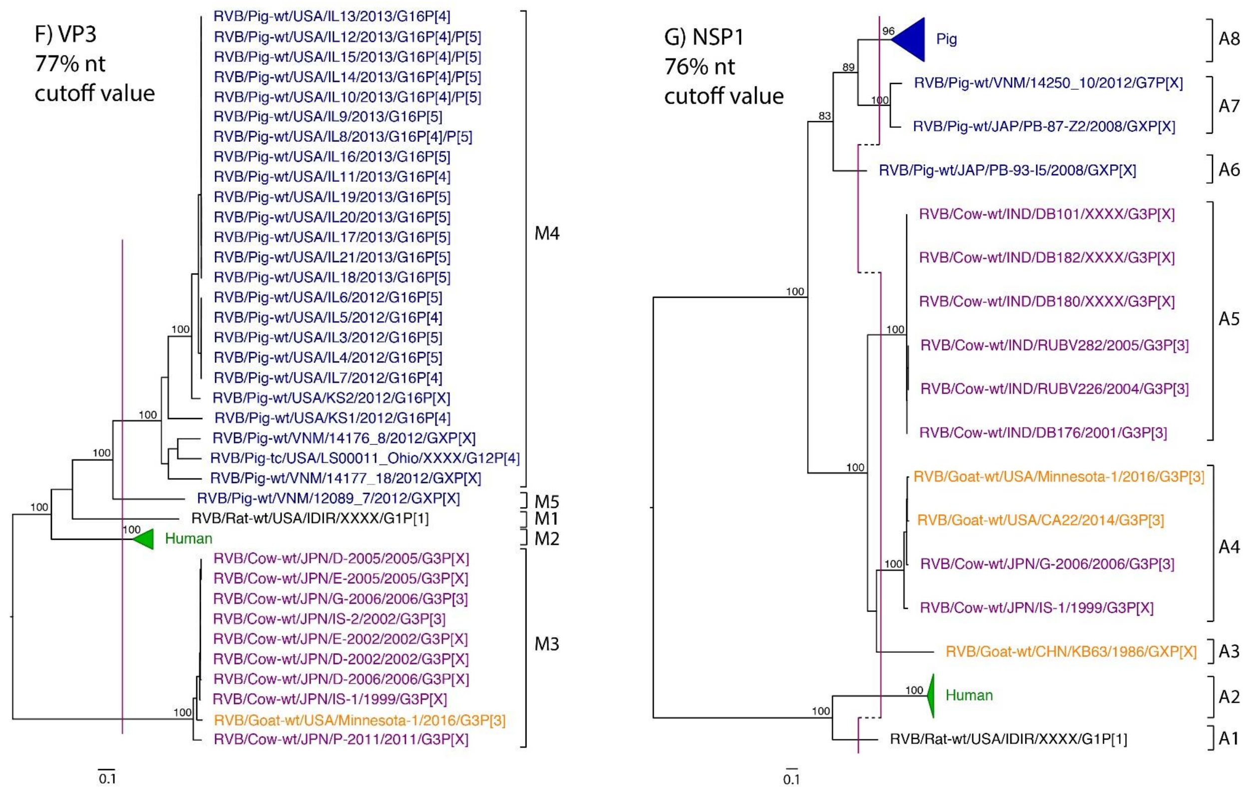 Pathogens 07 00044 g001d