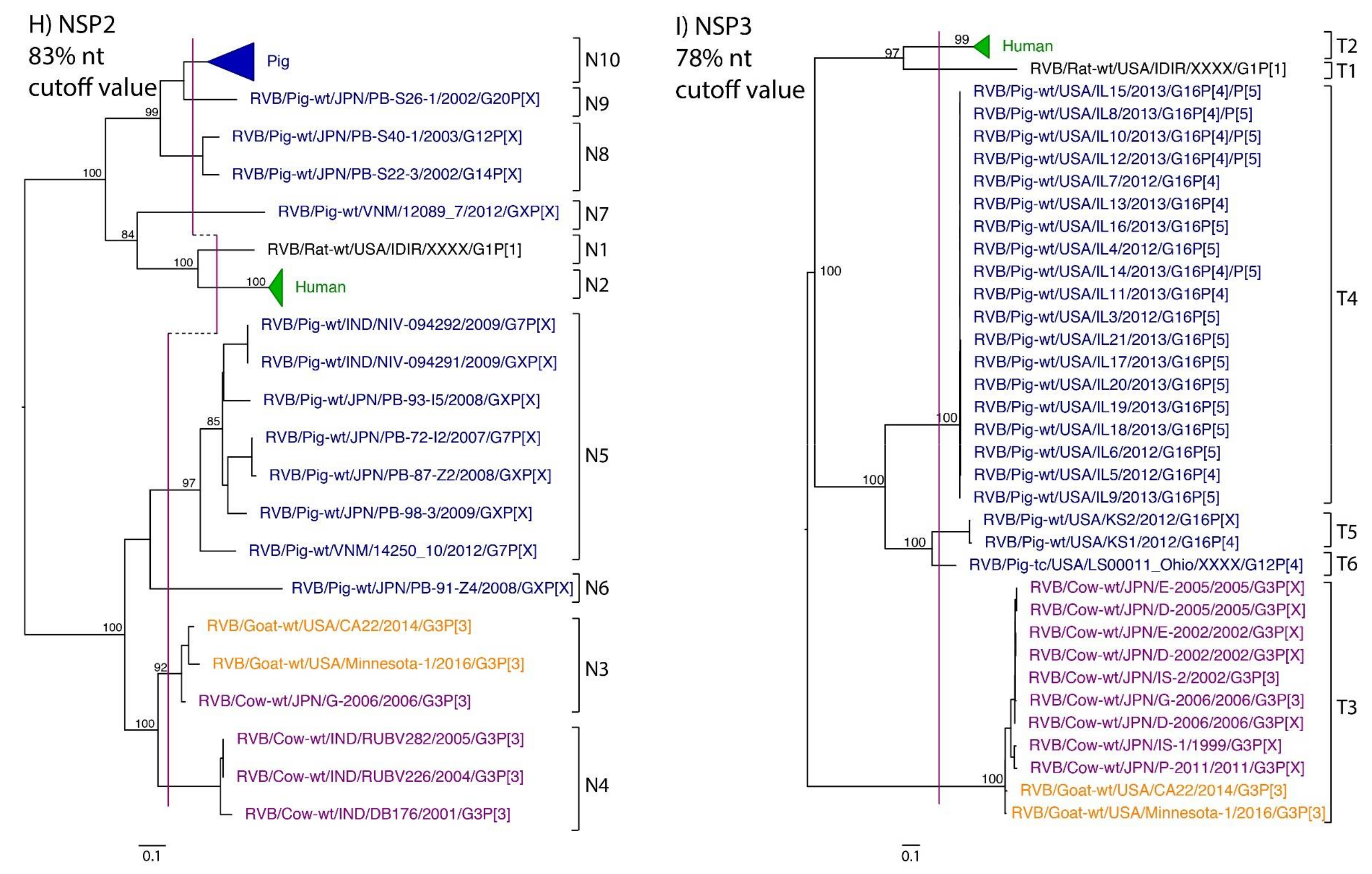 Pathogens 07 00044 g001e