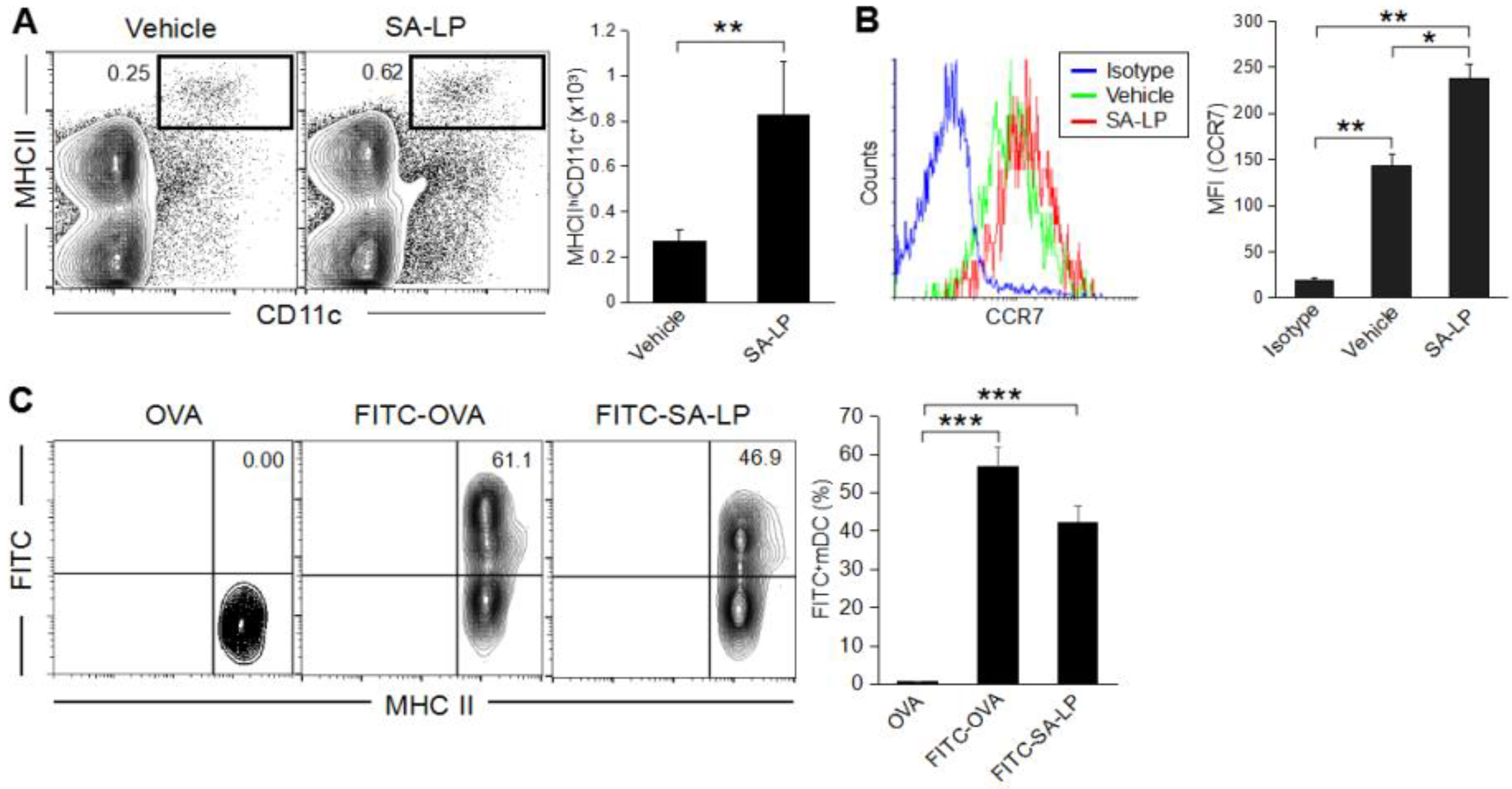Pathogens 07 00064 g002