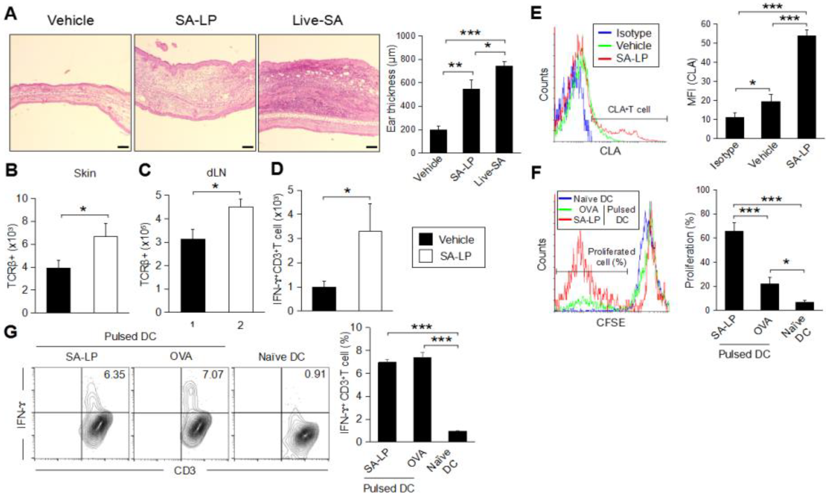 Pathogens 07 00064 g003