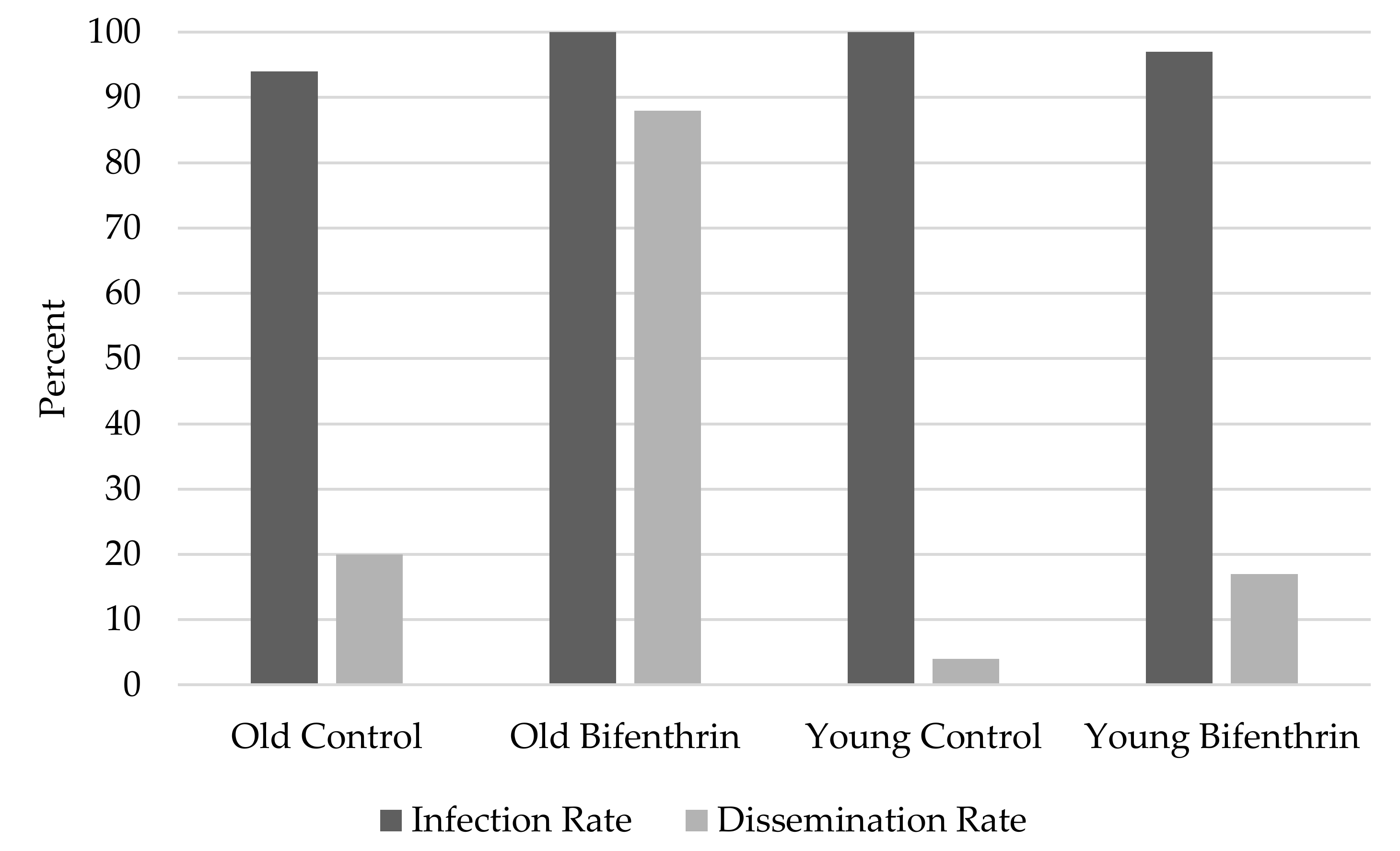 Pathogens 07 00067 g001