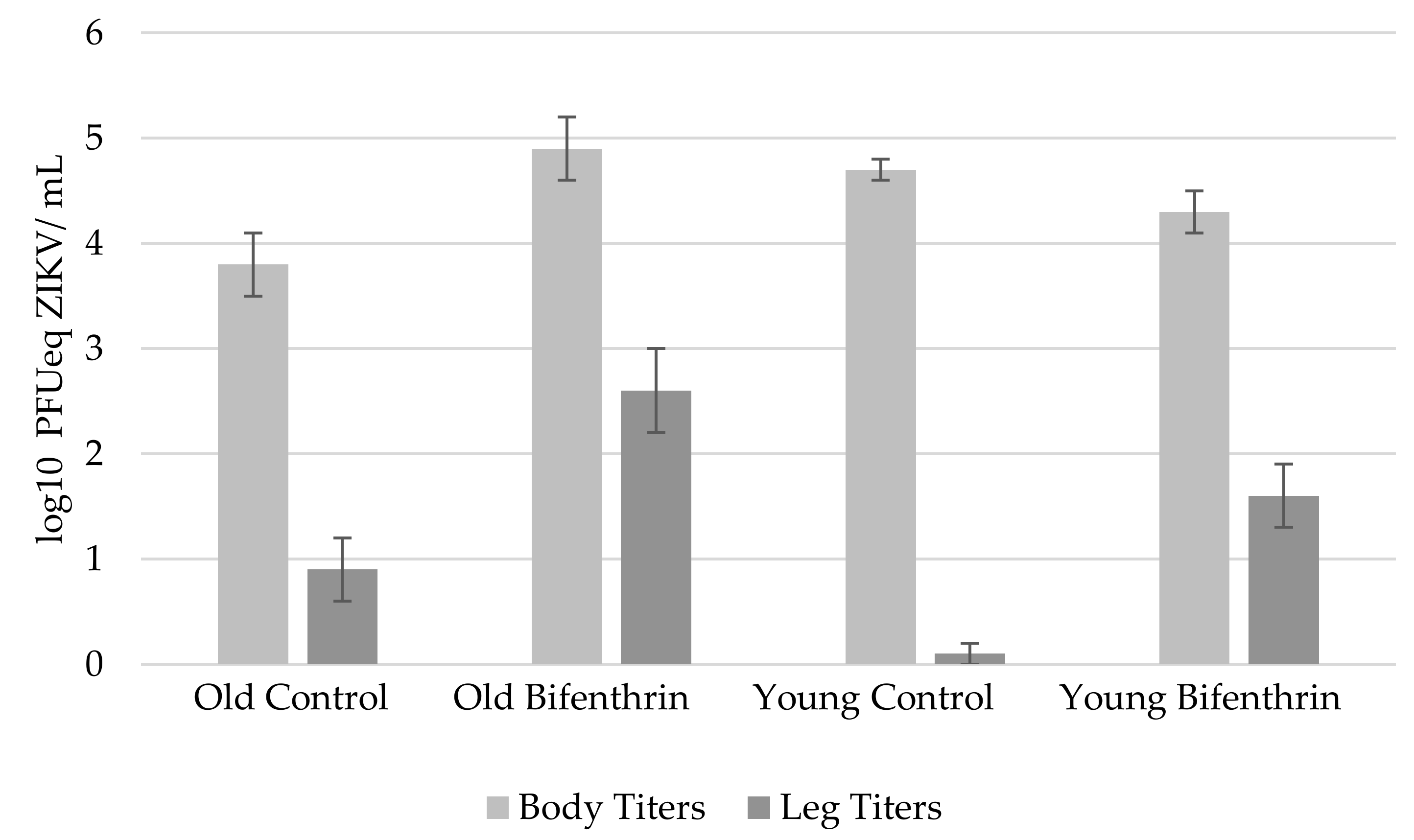Pathogens 07 00067 g002
