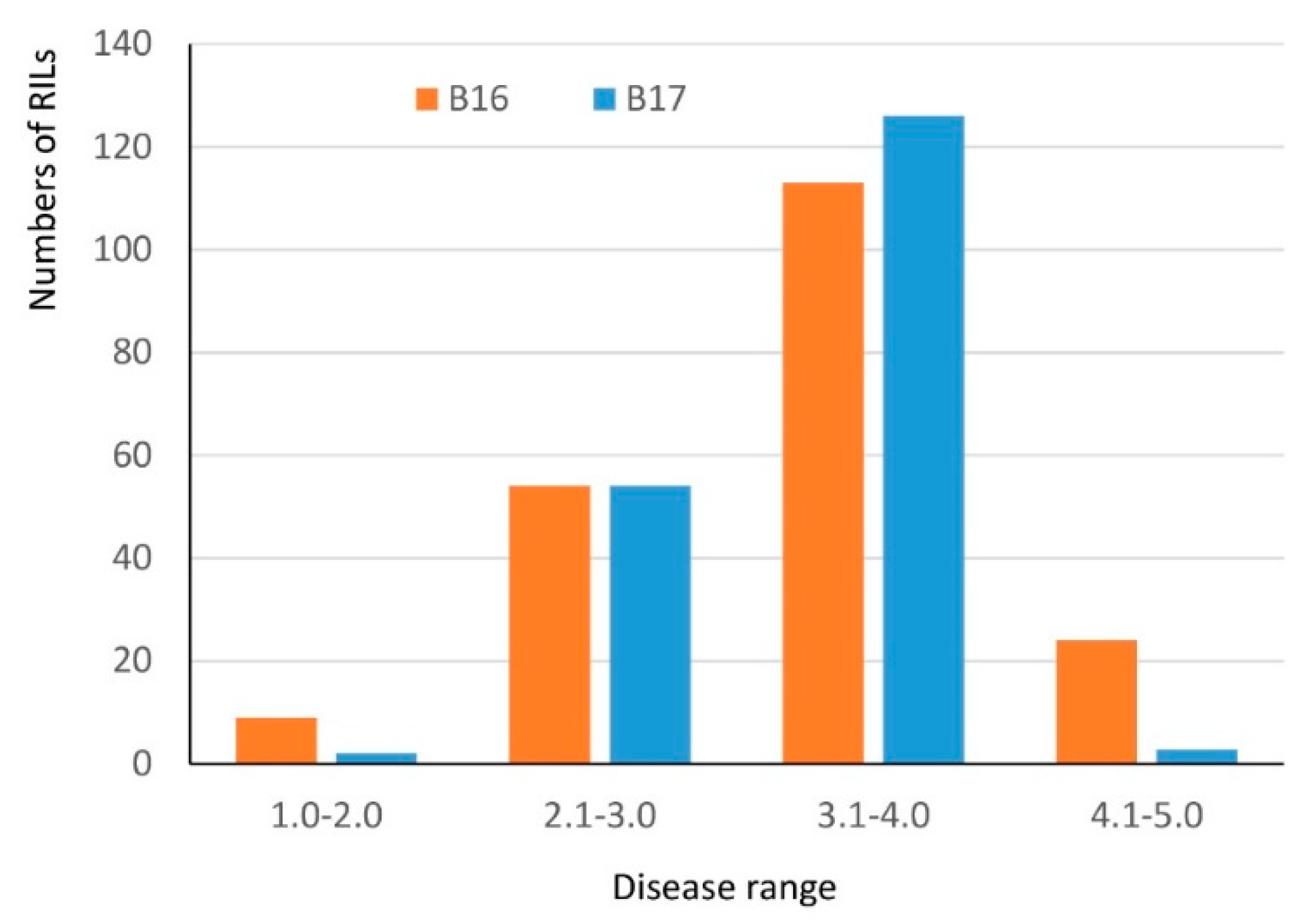 Pathogens 07 00074 g003