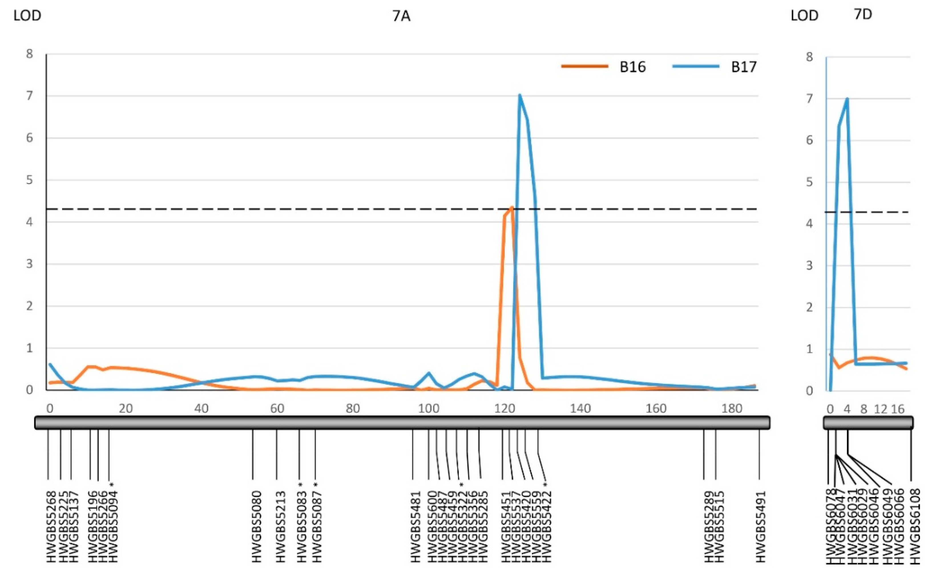 Pathogens 07 00074 g004