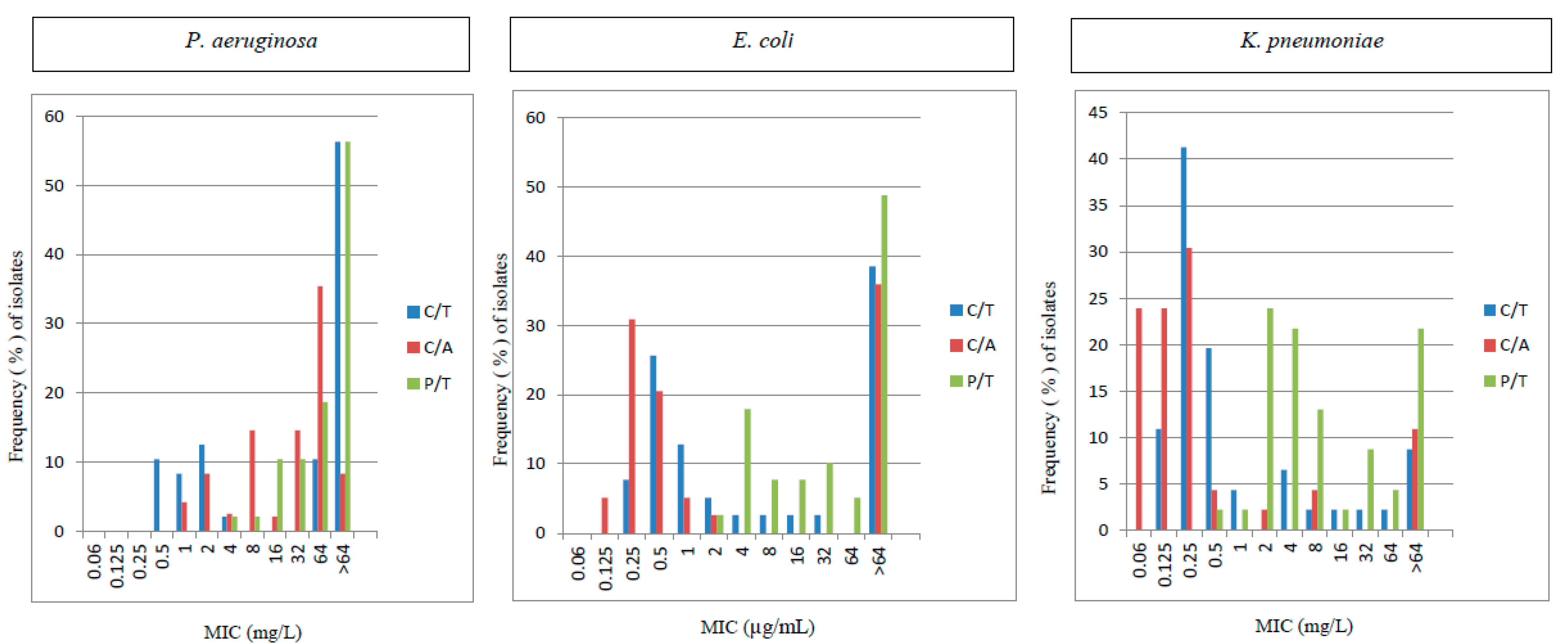 Pathogens 07 00075 g001