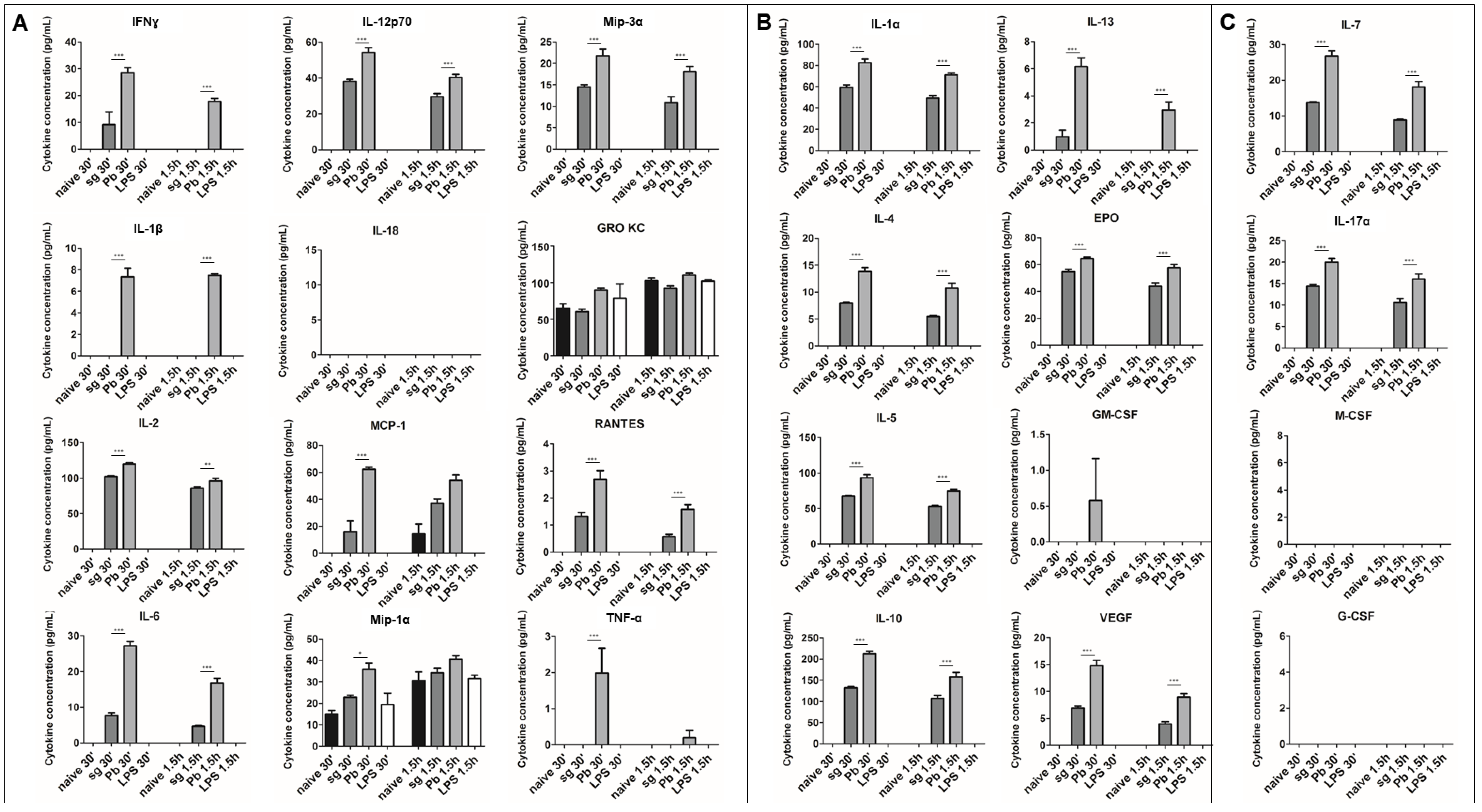 Pathogens 07 00091 g001