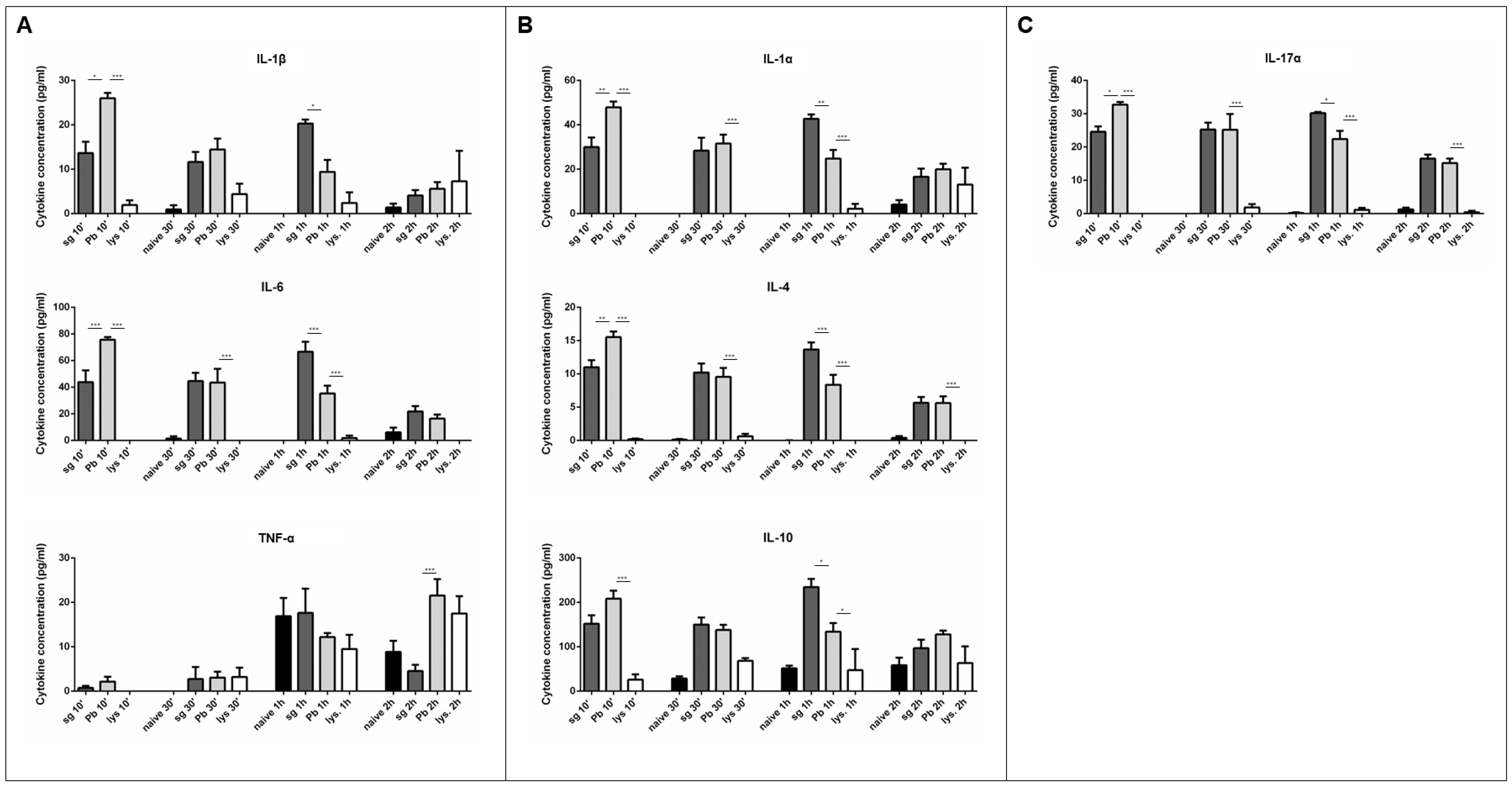 Pathogens 07 00091 g003