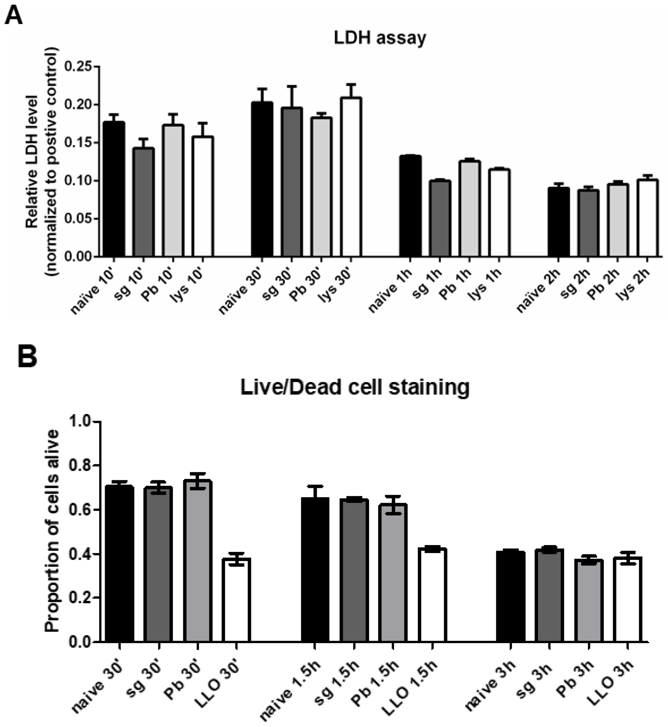 Pathogens 07 00091 g004
