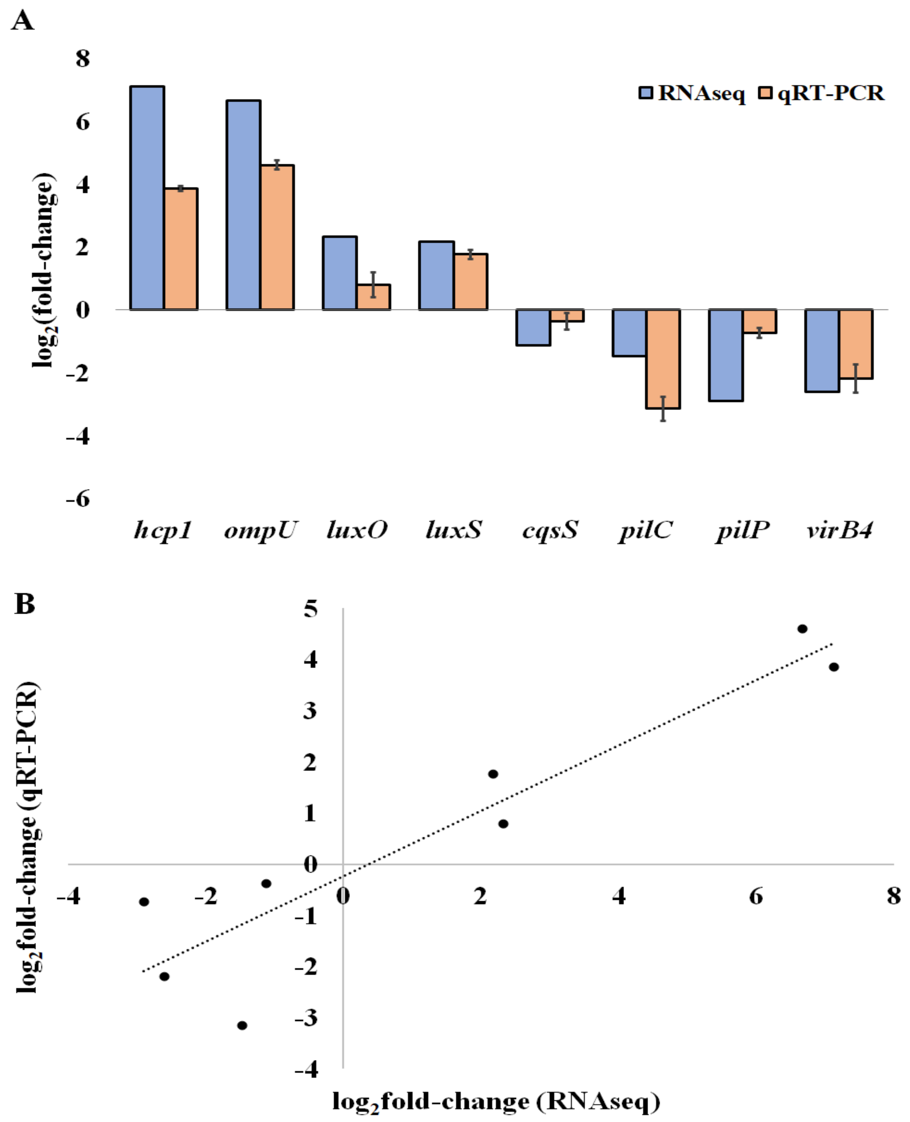 Pathogens 07 00092 g003 Pathogens 07 00092 g003