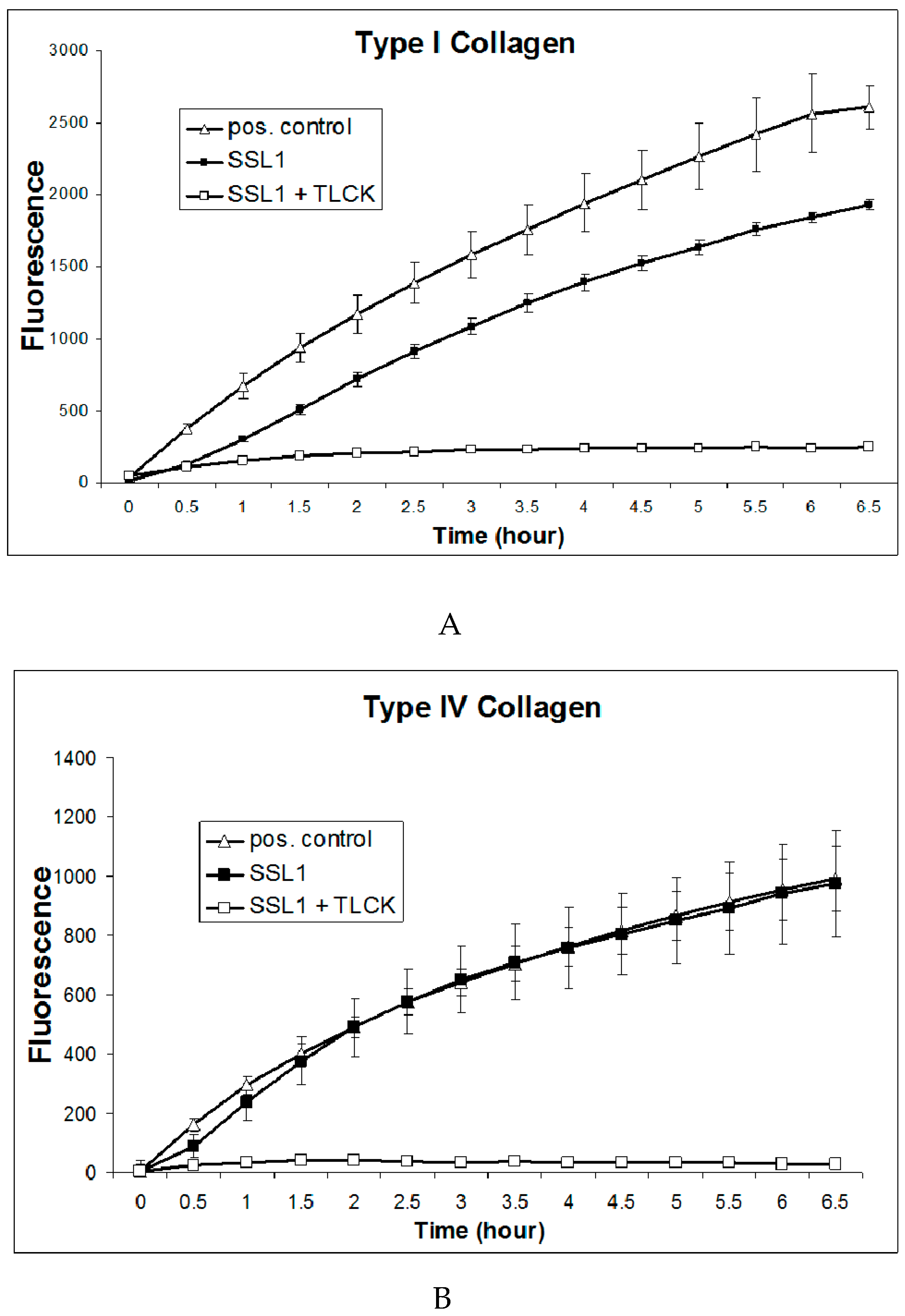 Pathogens 08 00002 g006