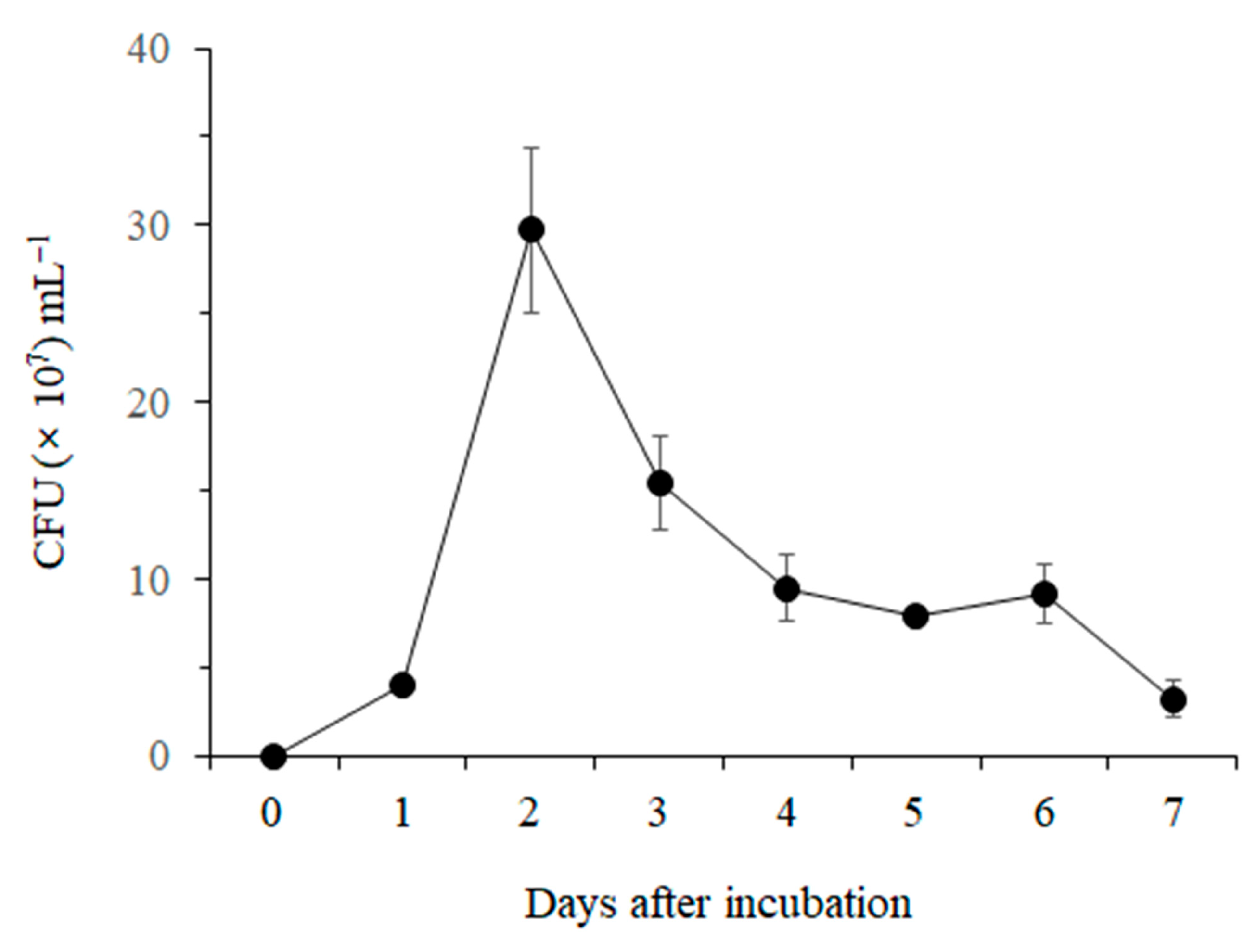 Pathogens 08 00006 g002