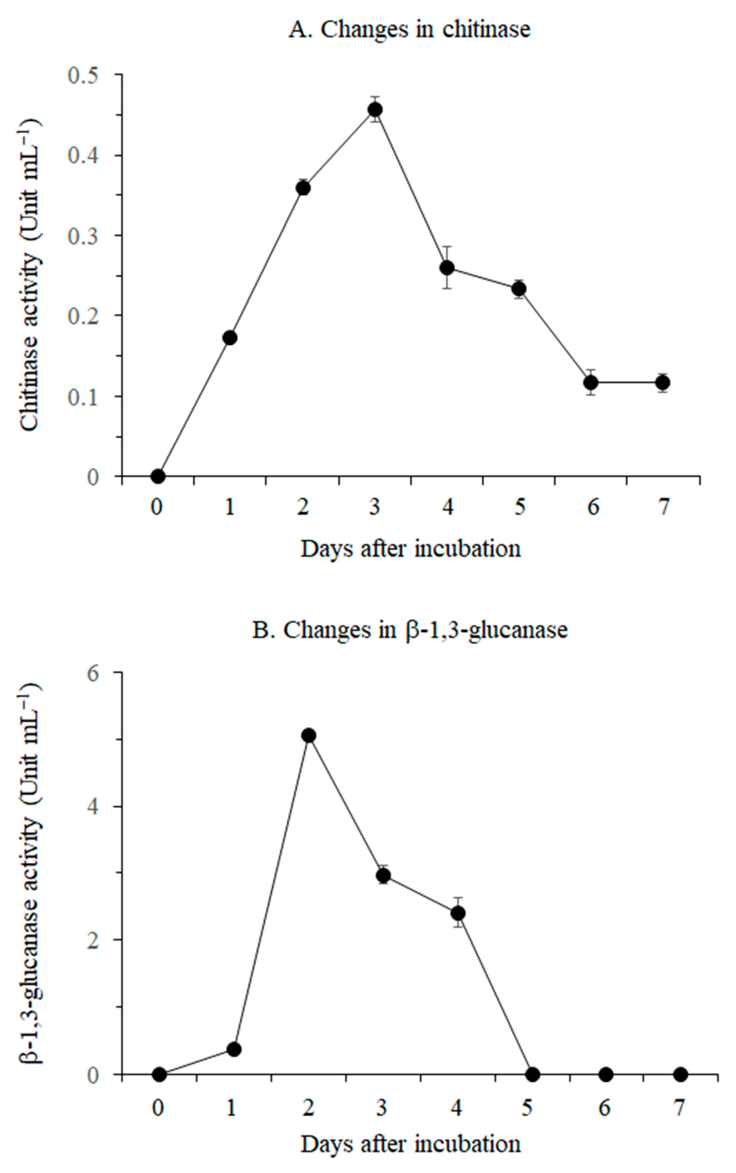 Pathogens 08 00006 g003