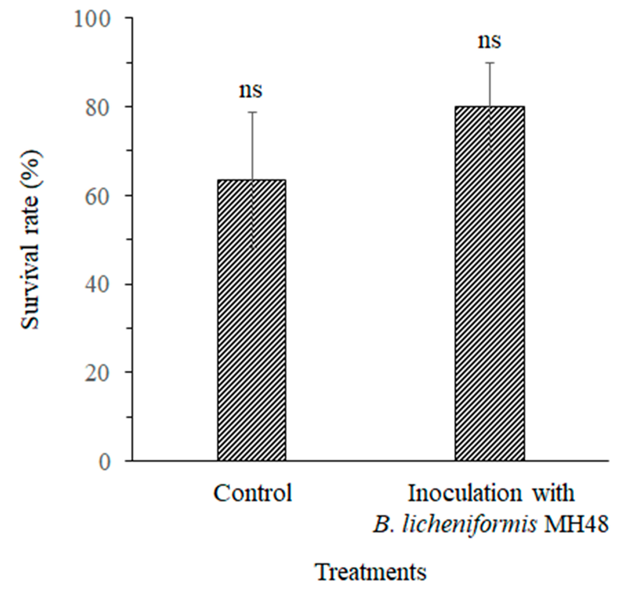 Pathogens 08 00006 g006