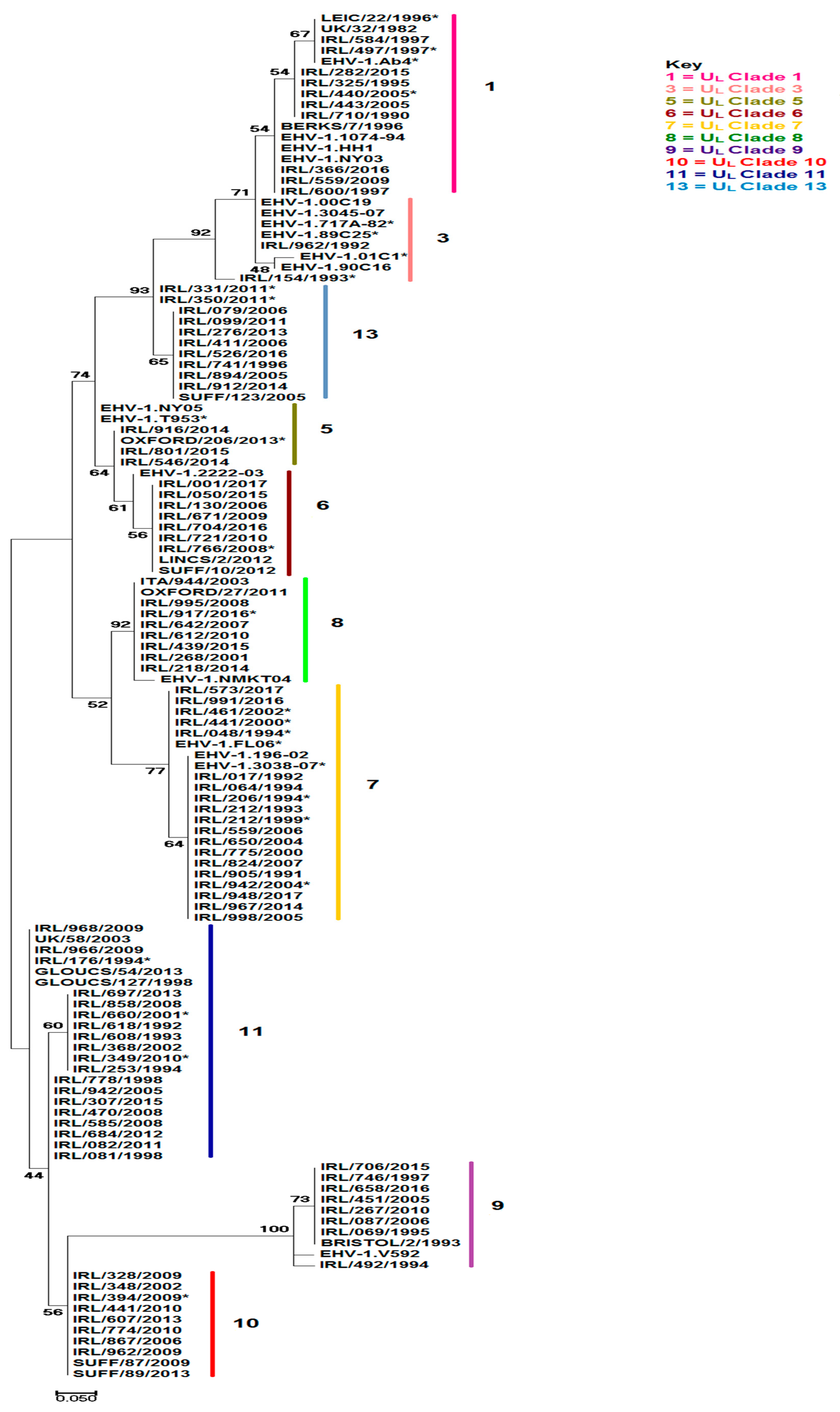 Pathogens 08 00007 g001