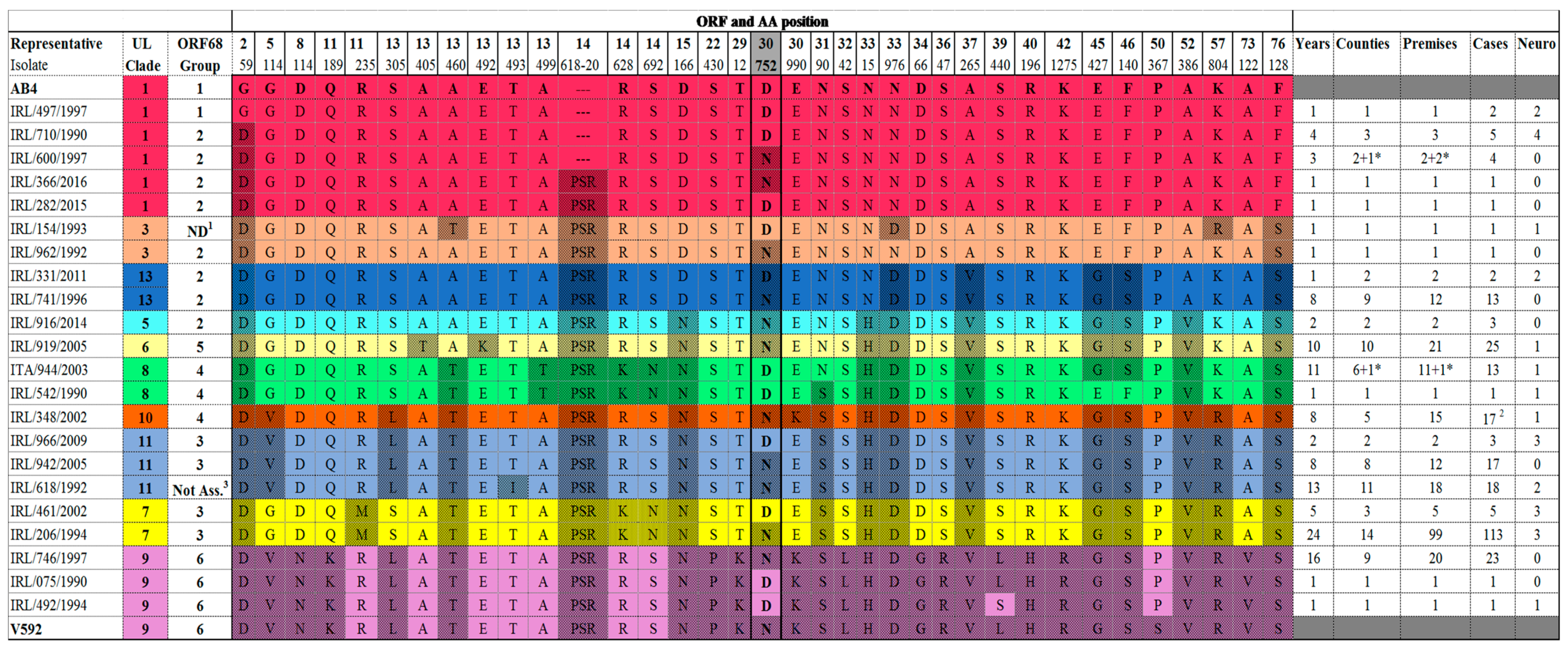 Pathogens 08 00007 g002