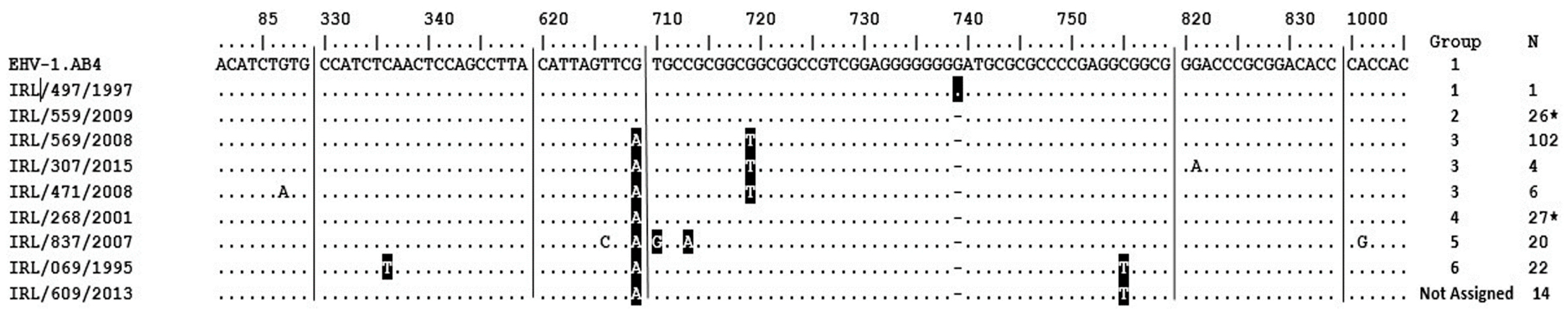 Pathogens 08 00007 g003