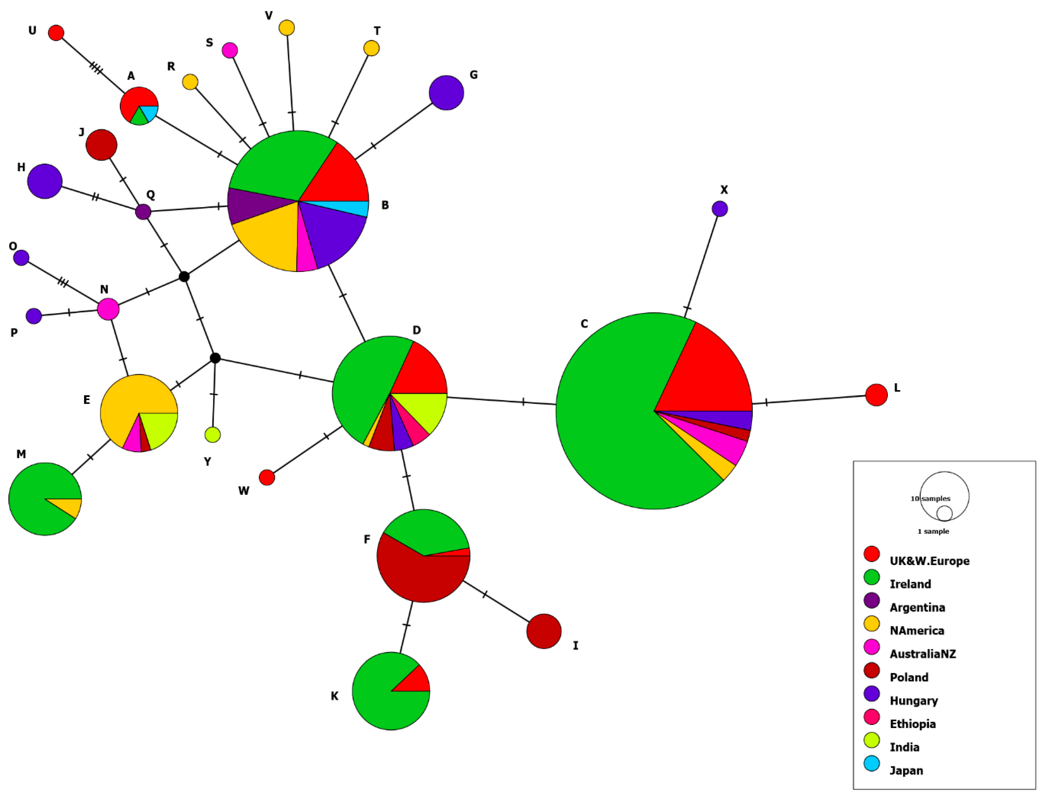 Pathogens 08 00007 g004