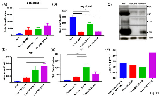 Pathogens 08 00009 g0a1