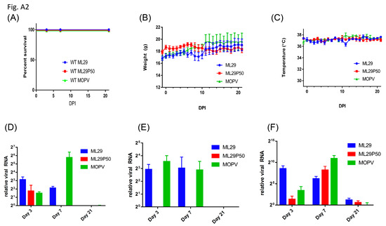 Pathogens 08 00009 g0a2