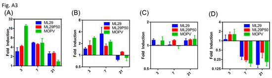 Pathogens 08 00009 g0a3