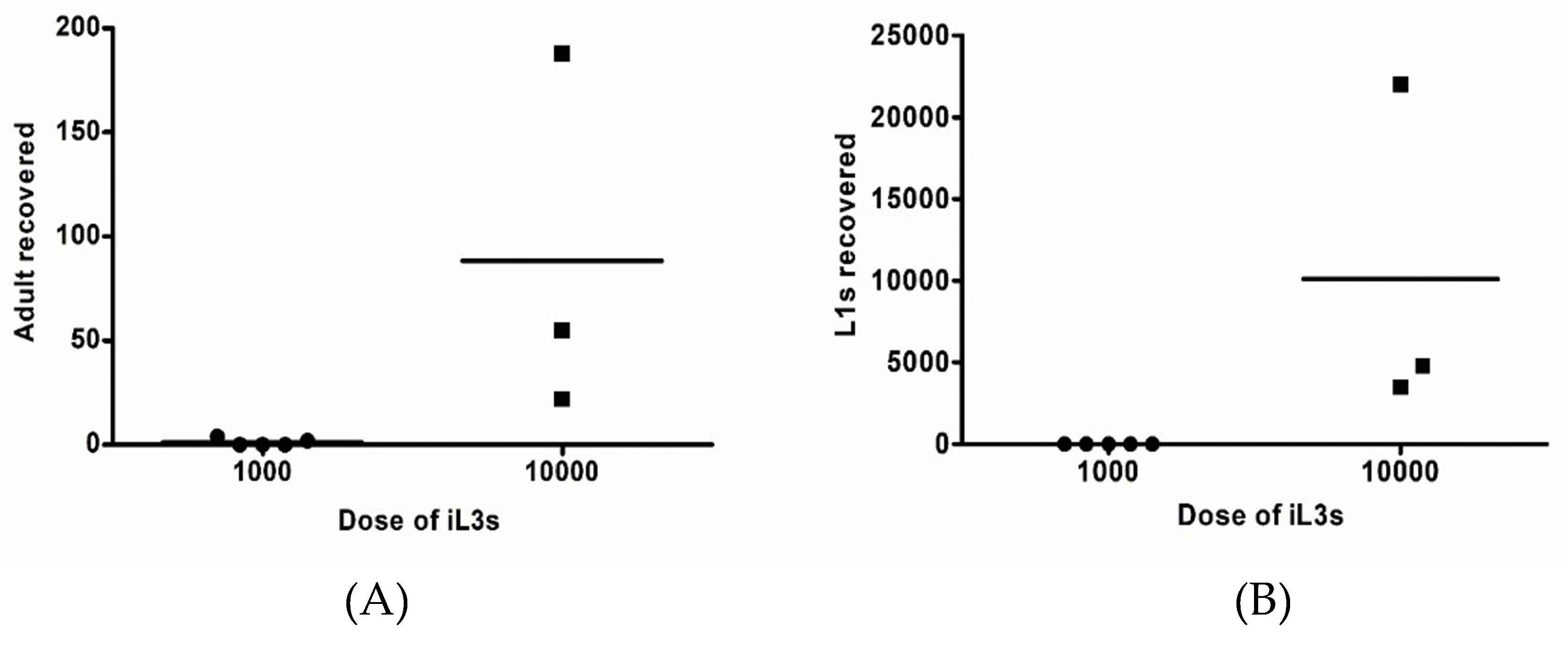 Pathogens 08 00021 g001