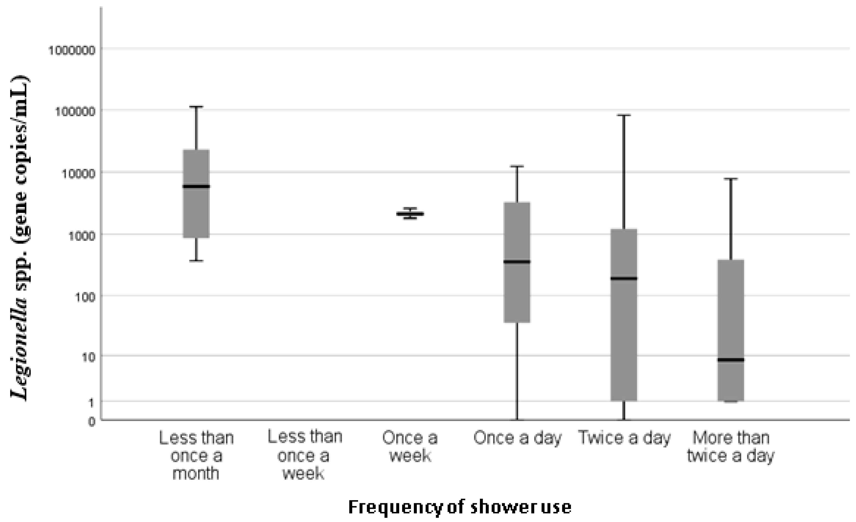 Pathogens 08 00027 g003