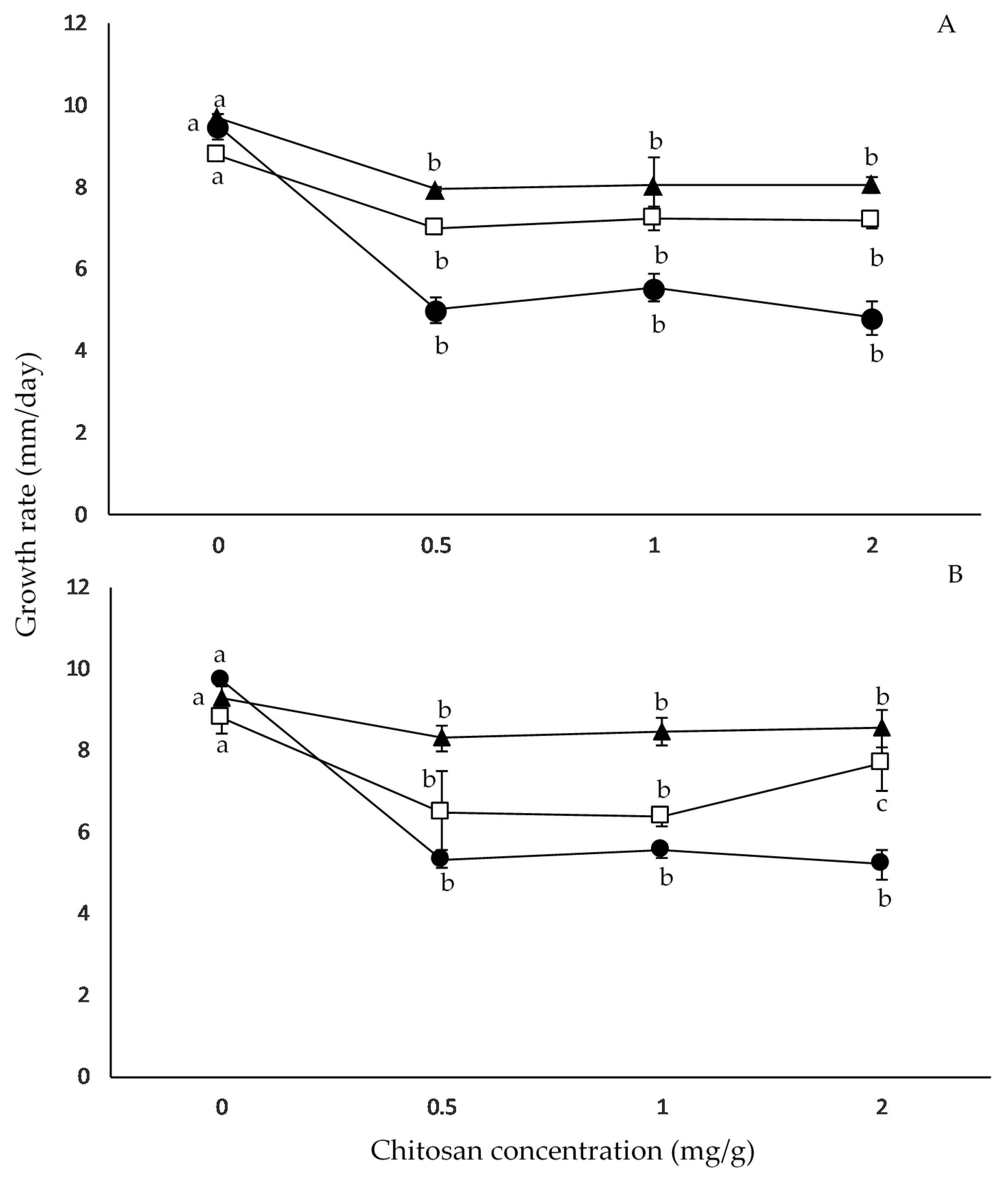 Pathogens 08 00029 g002