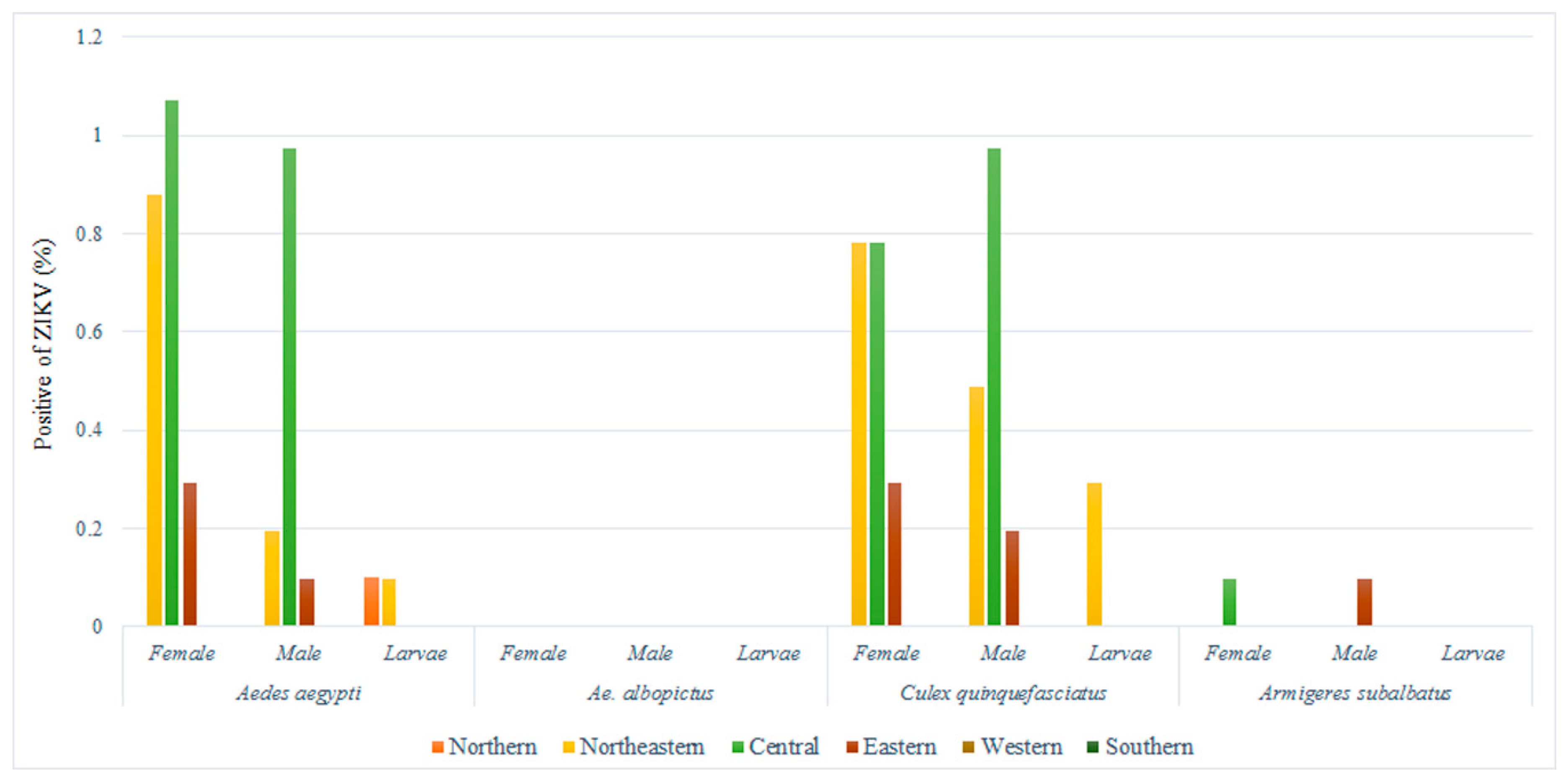 Pathogens 08 00030 g002