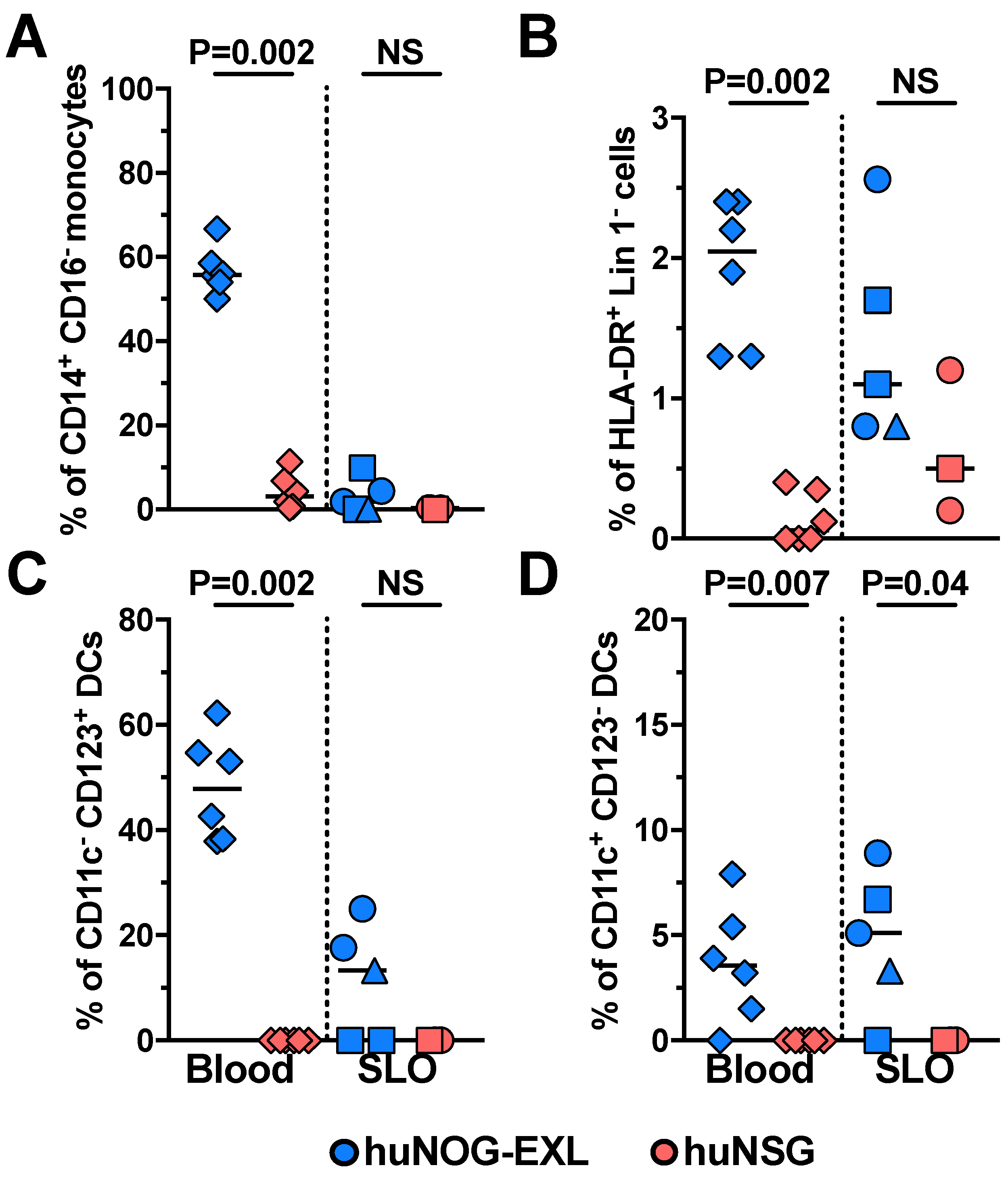 Pathogens 08 00033 g004