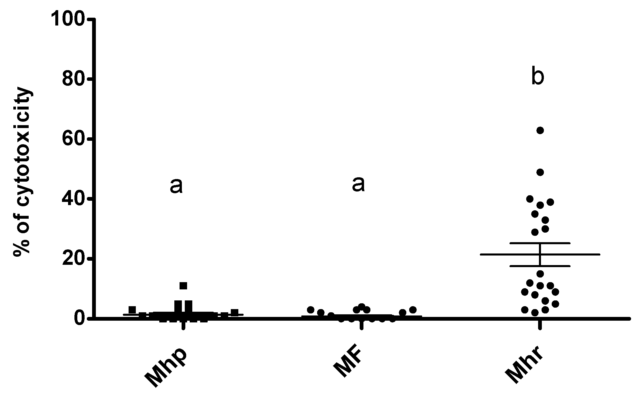 Pathogens 08 00034 g003