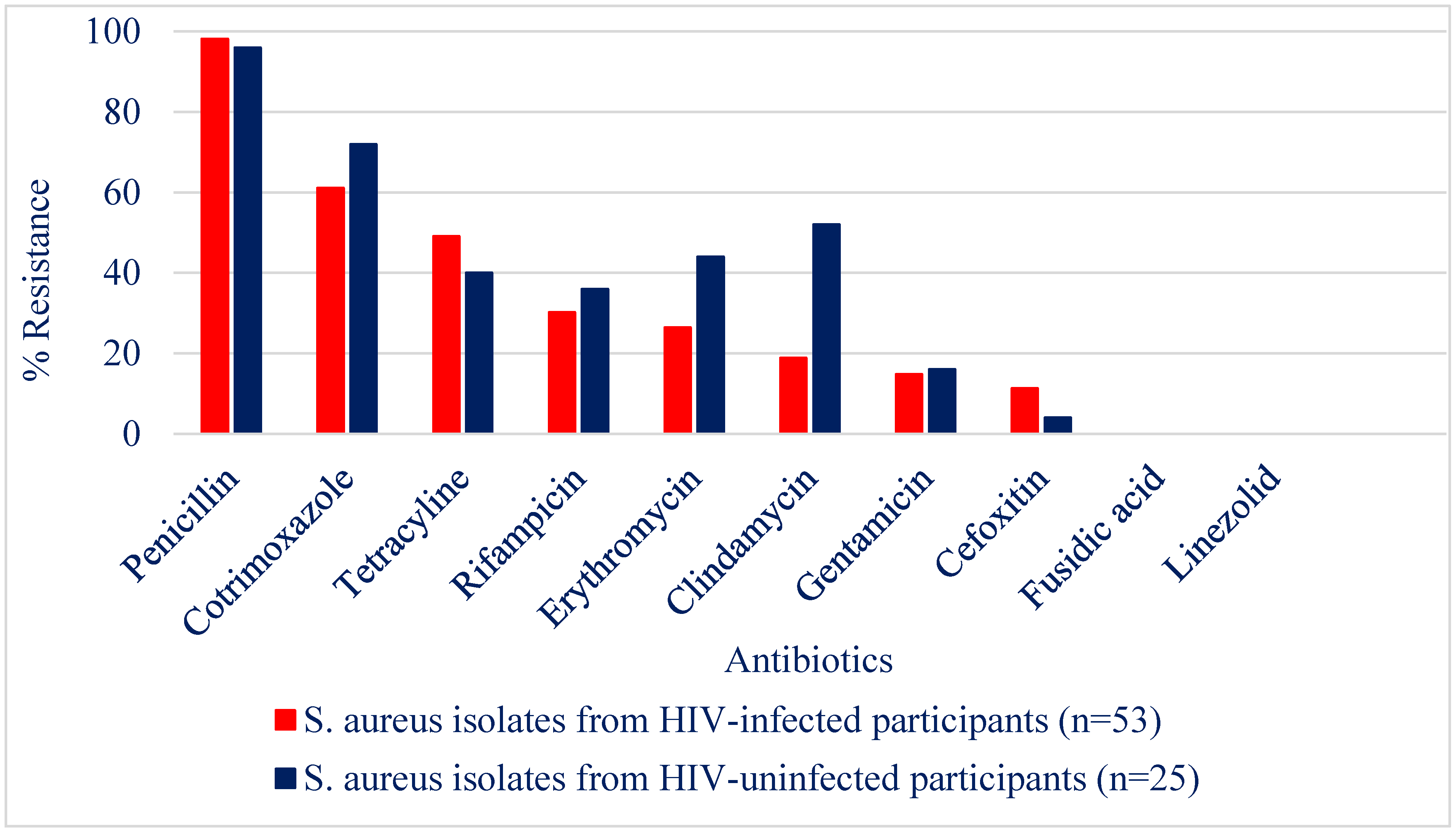 Pathogens 08 00035 g001