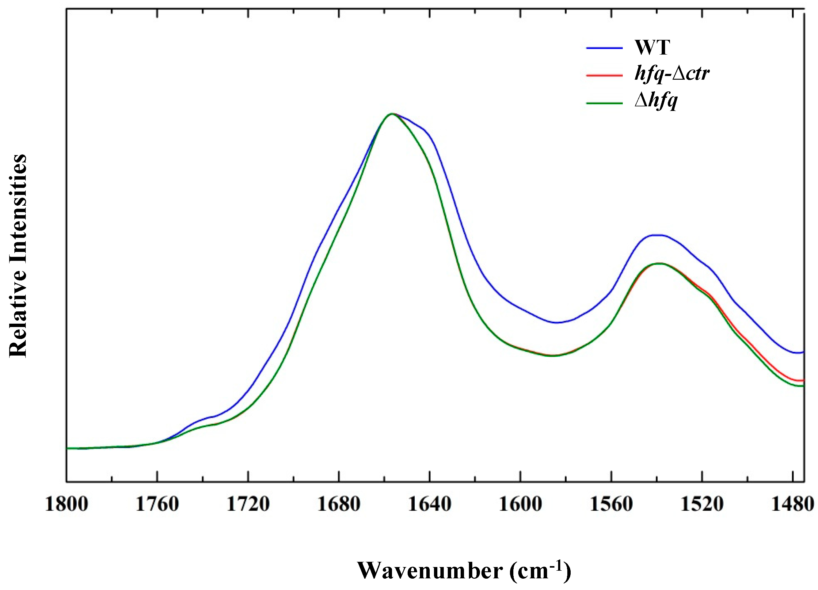 Pathogens 08 00036 g001