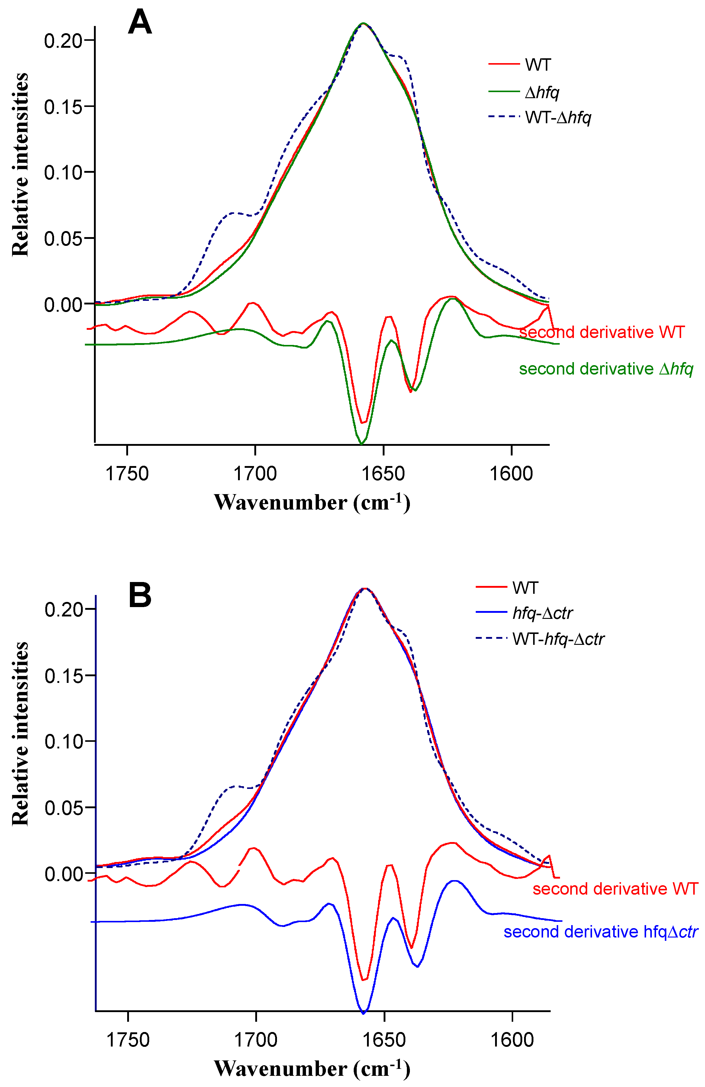 Pathogens 08 00036 g002