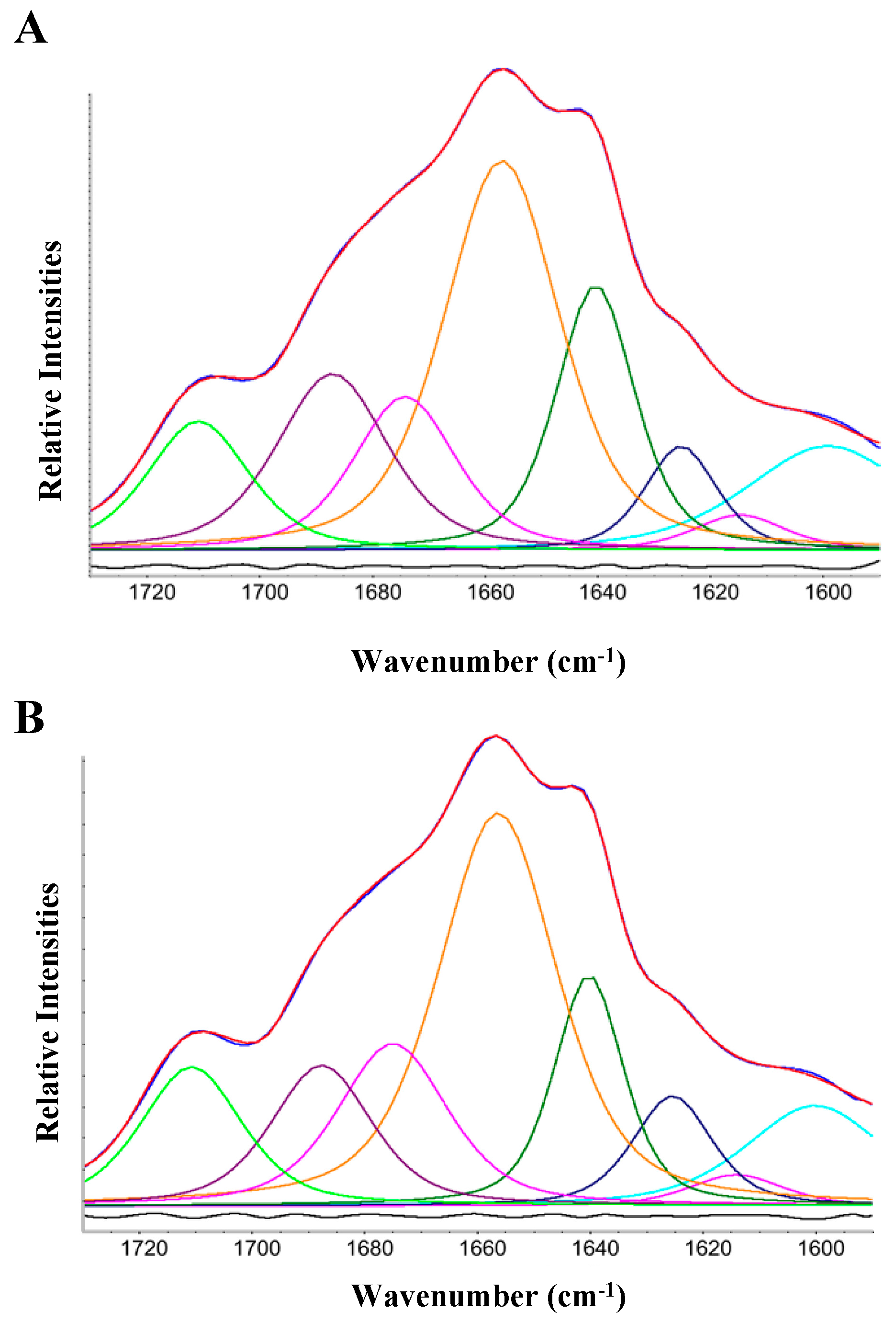 Pathogens 08 00036 g003