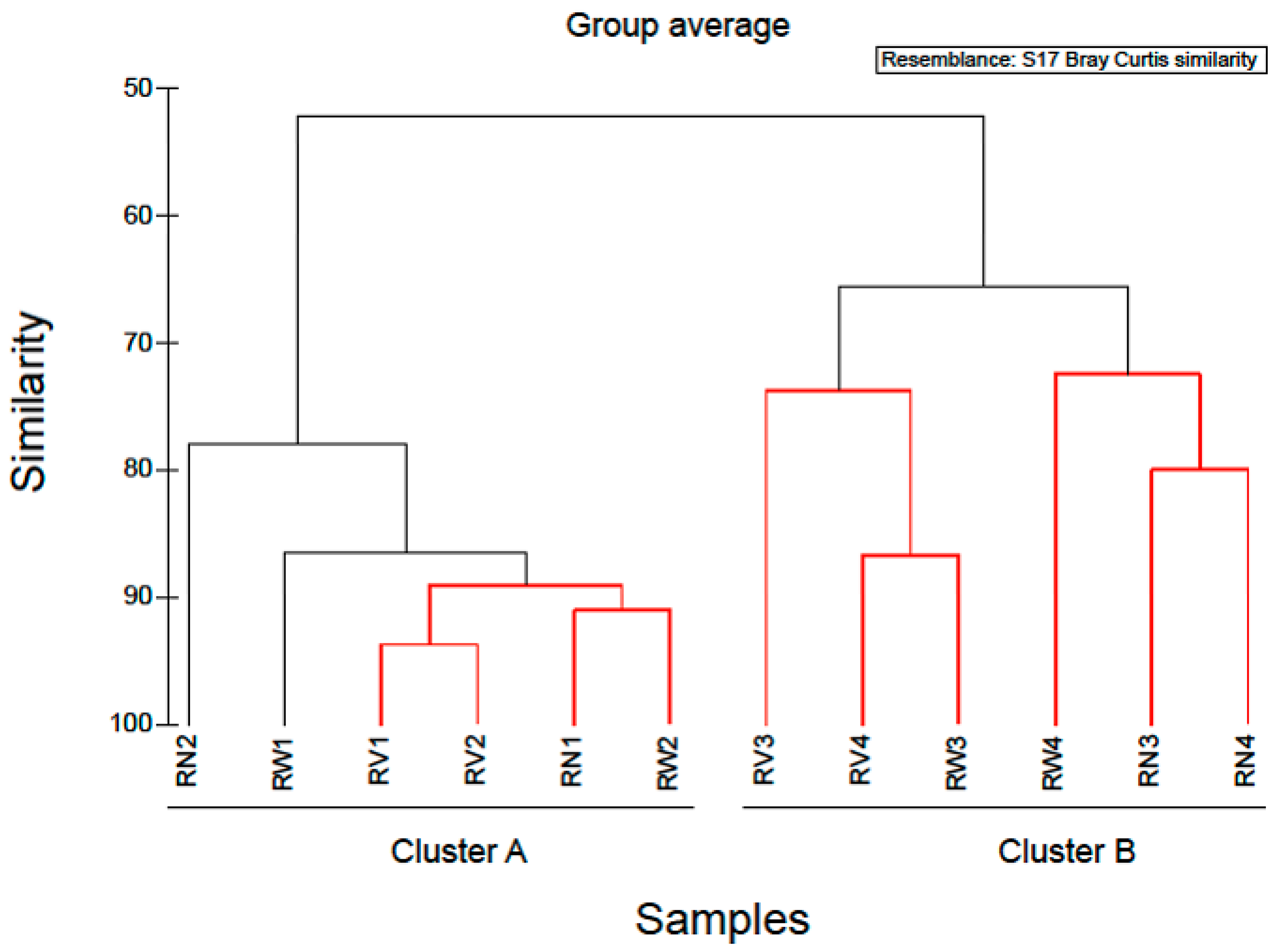 Pathogens 08 00037 g005