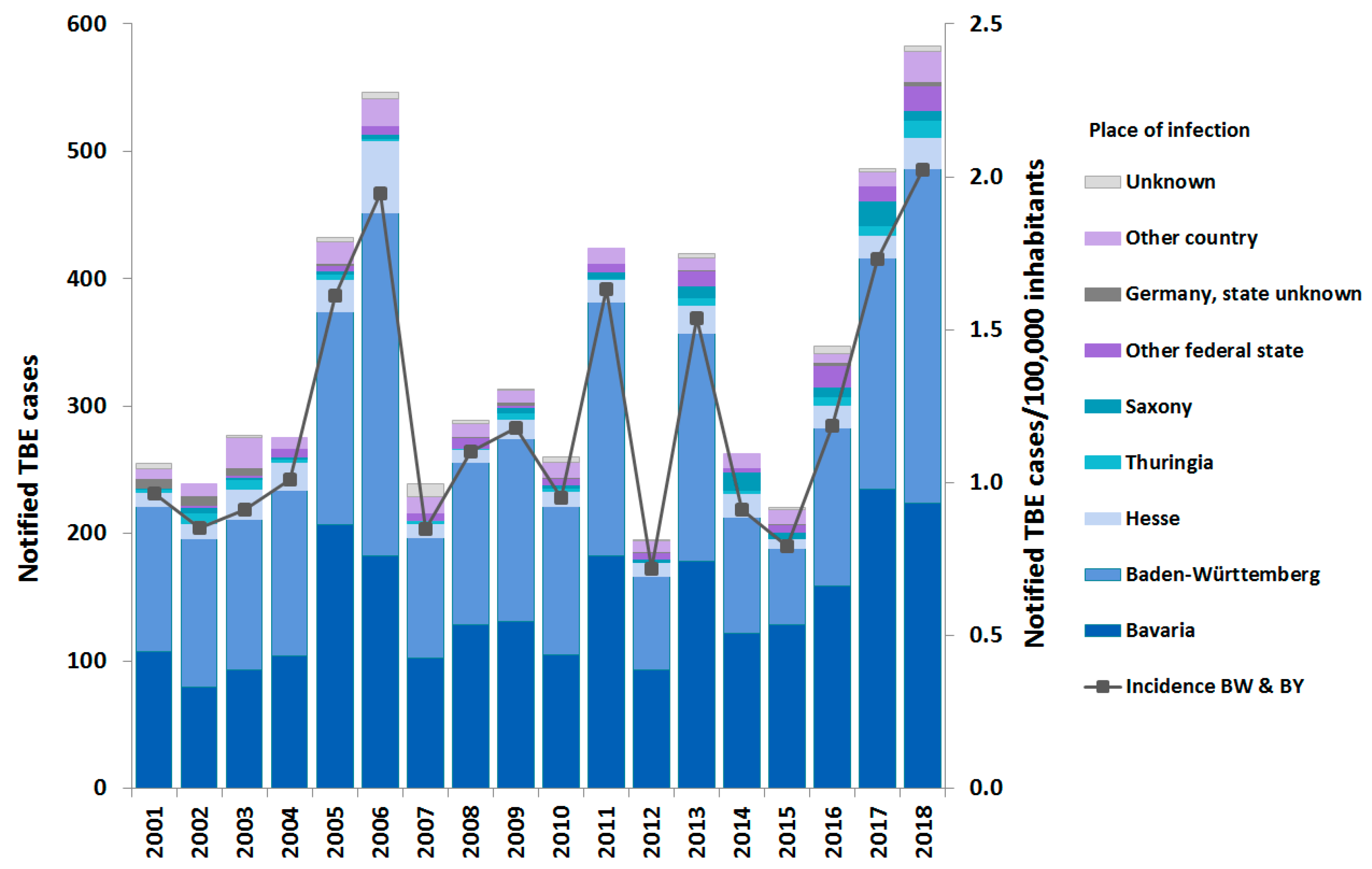 Pathogens 08 00042 g001