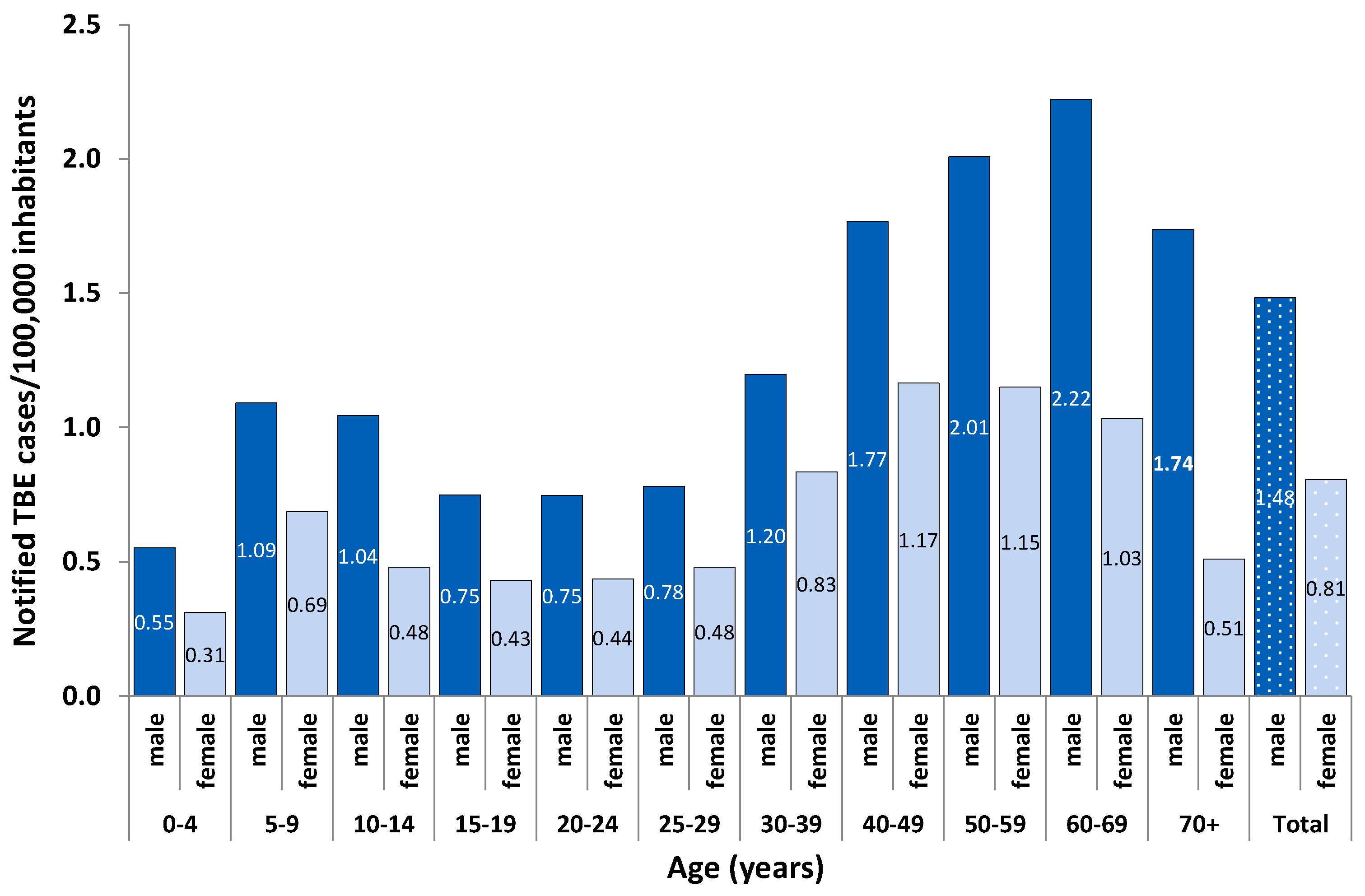 Pathogens 08 00042 g003