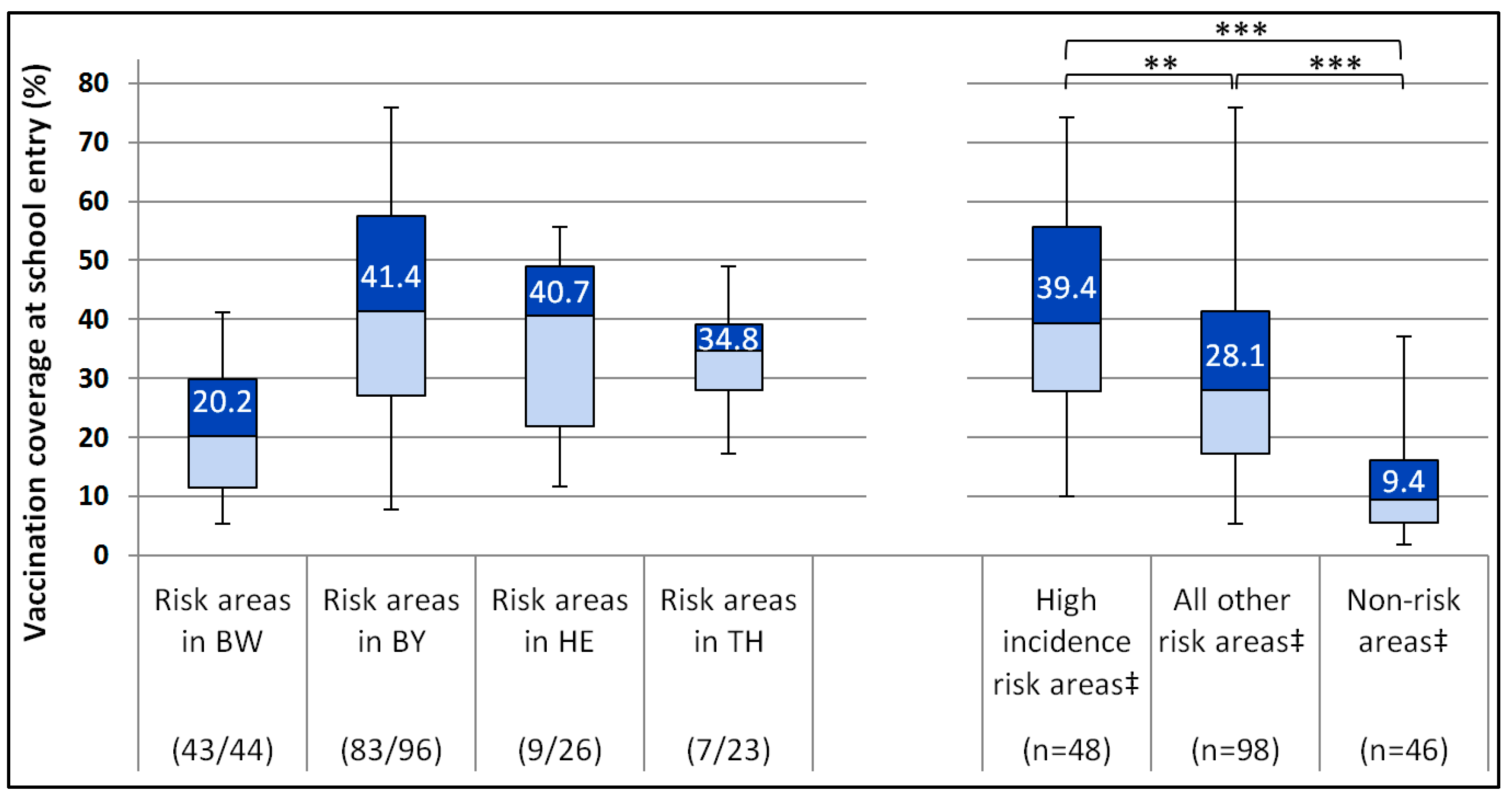 Pathogens 08 00042 g006