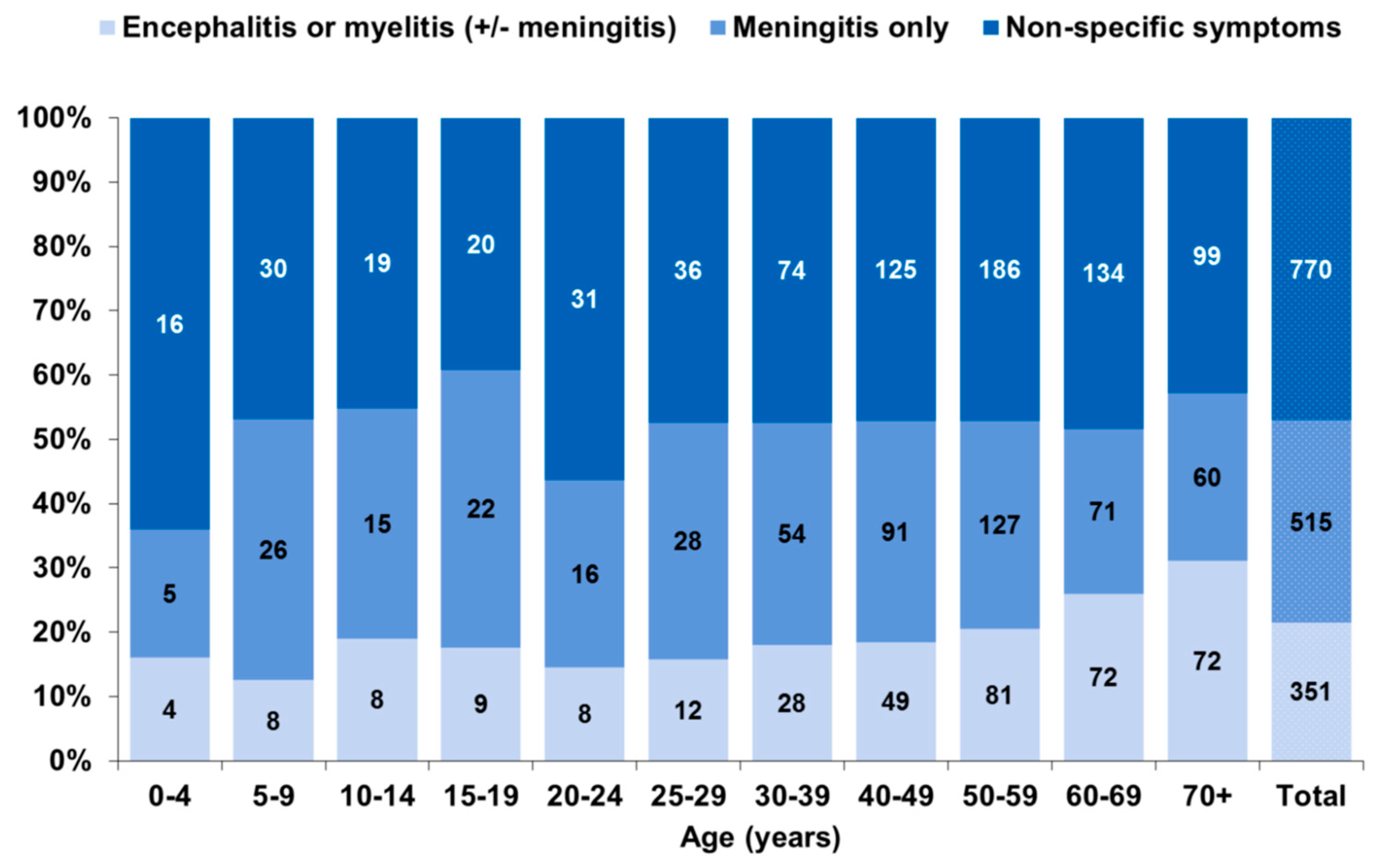 Pathogens 08 00042 g007