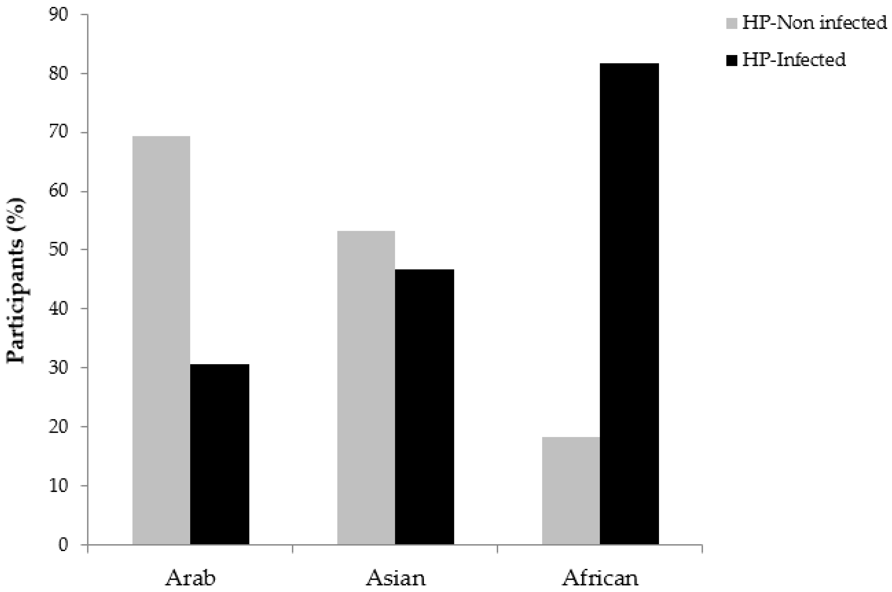 Pathogens 08 00044 g001